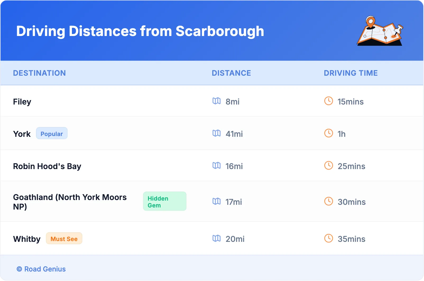 Driving Distances from Scarborough