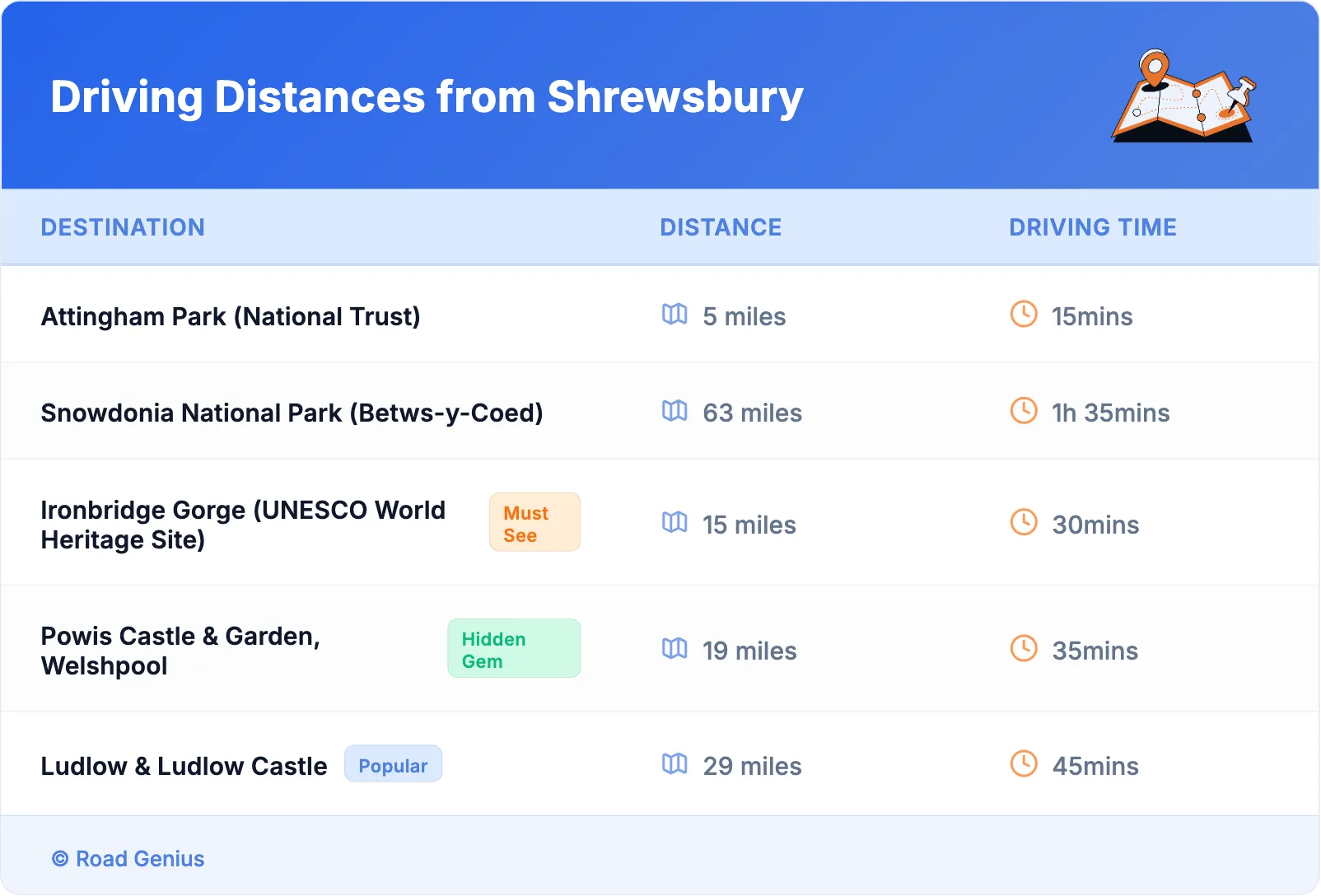 Driving Distances from Shrewsbury