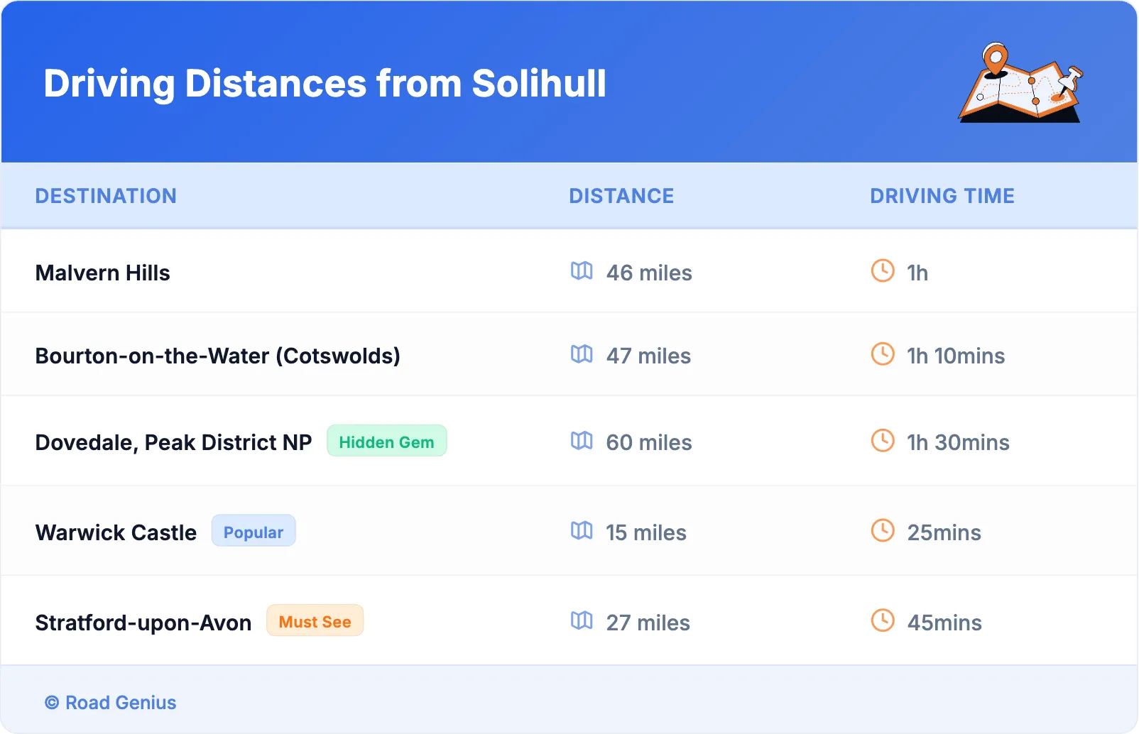 Driving Distances from Solihull