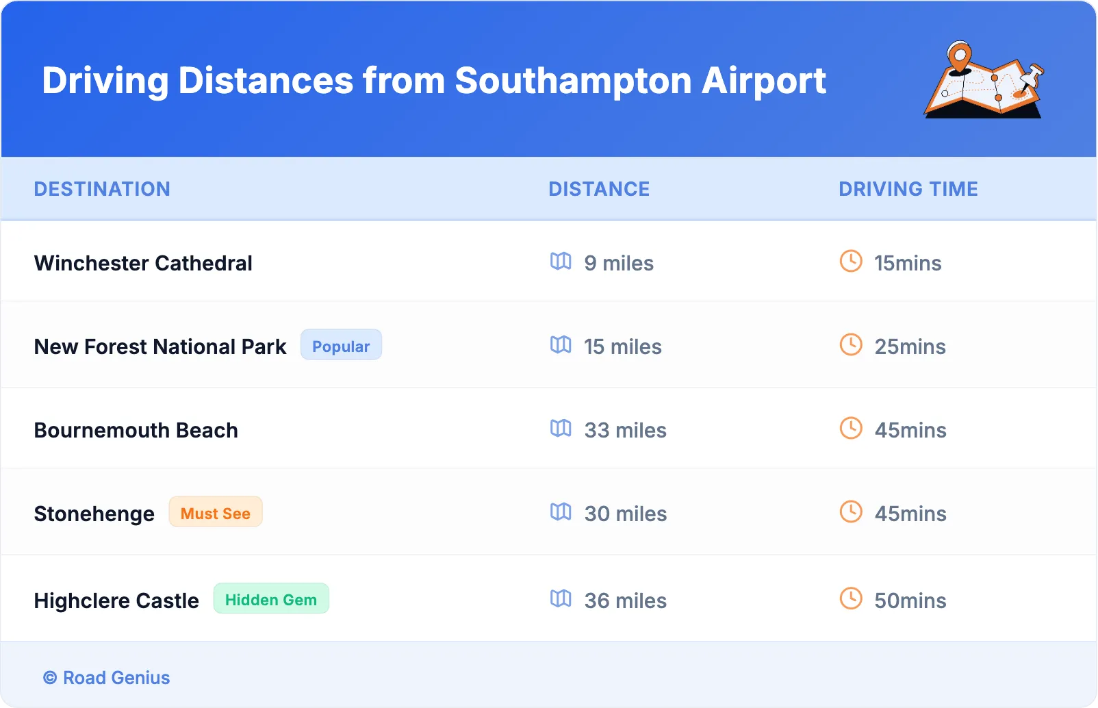 Driving Distances from Southampton Airport