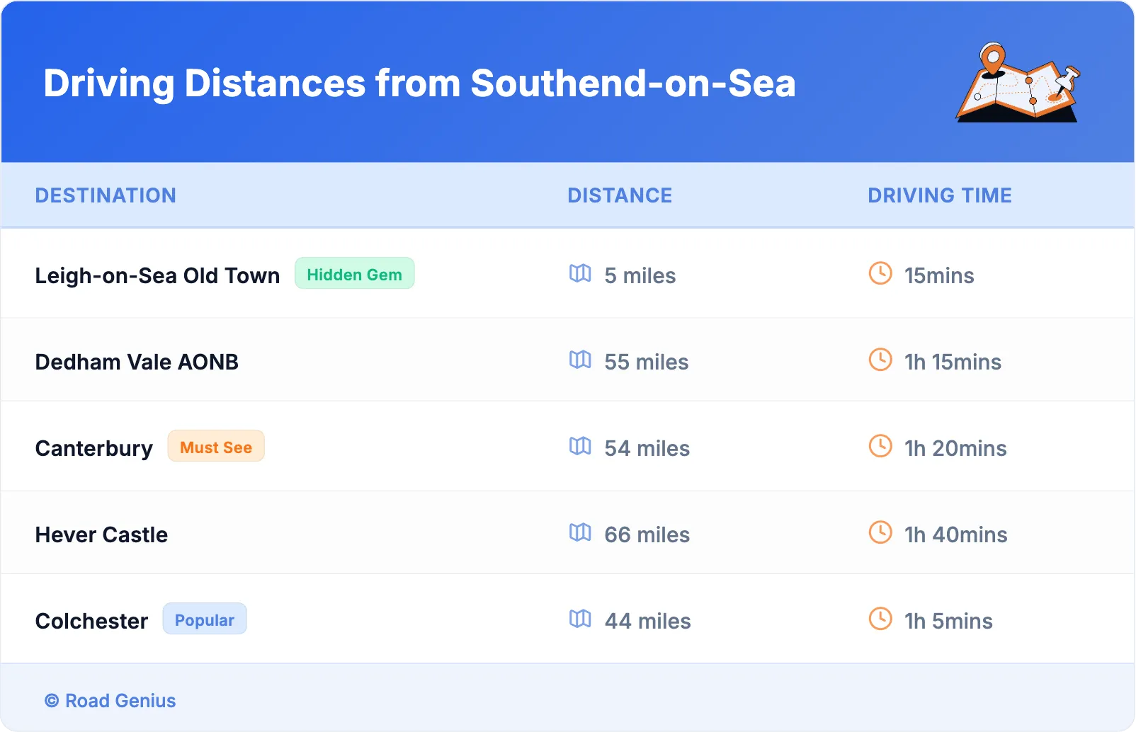 Driving Distances from Southend-on-Sea