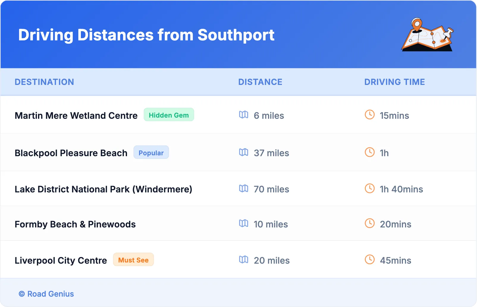 Driving Distances from Southport