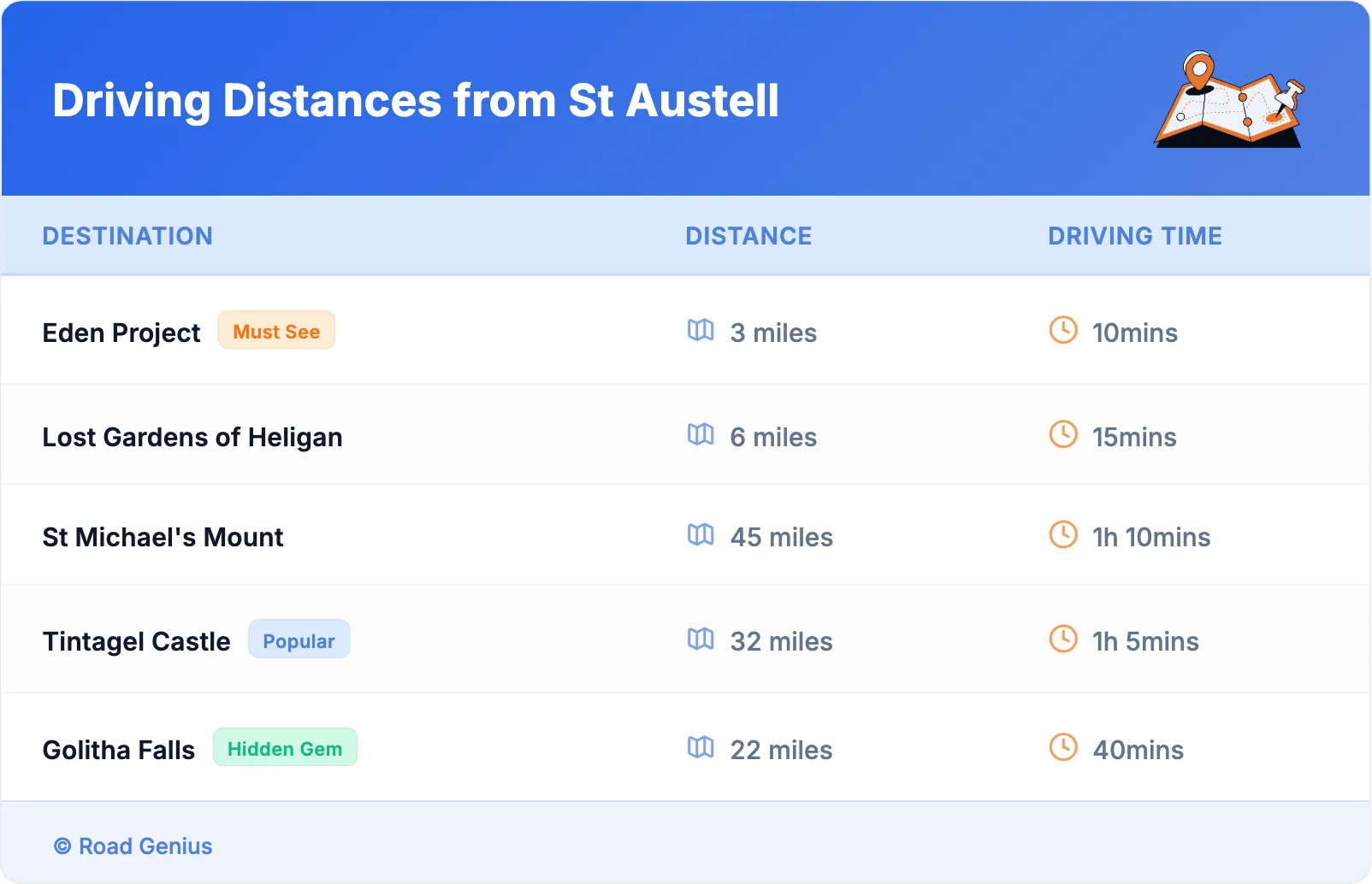 Driving Distances from St Austell