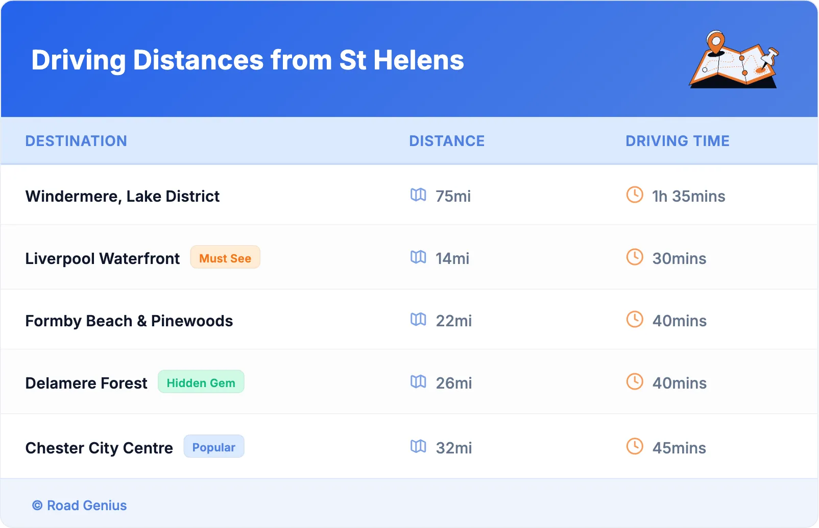 Driving Distances from St Helens