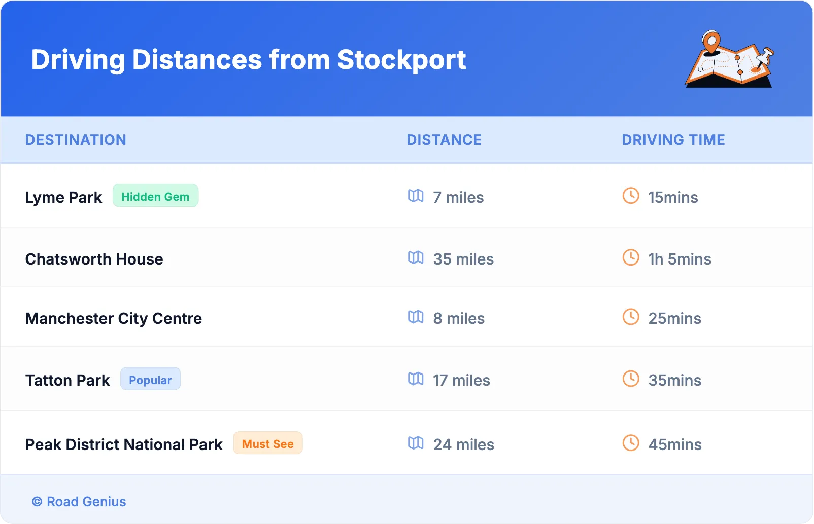Driving Distances from Stockport