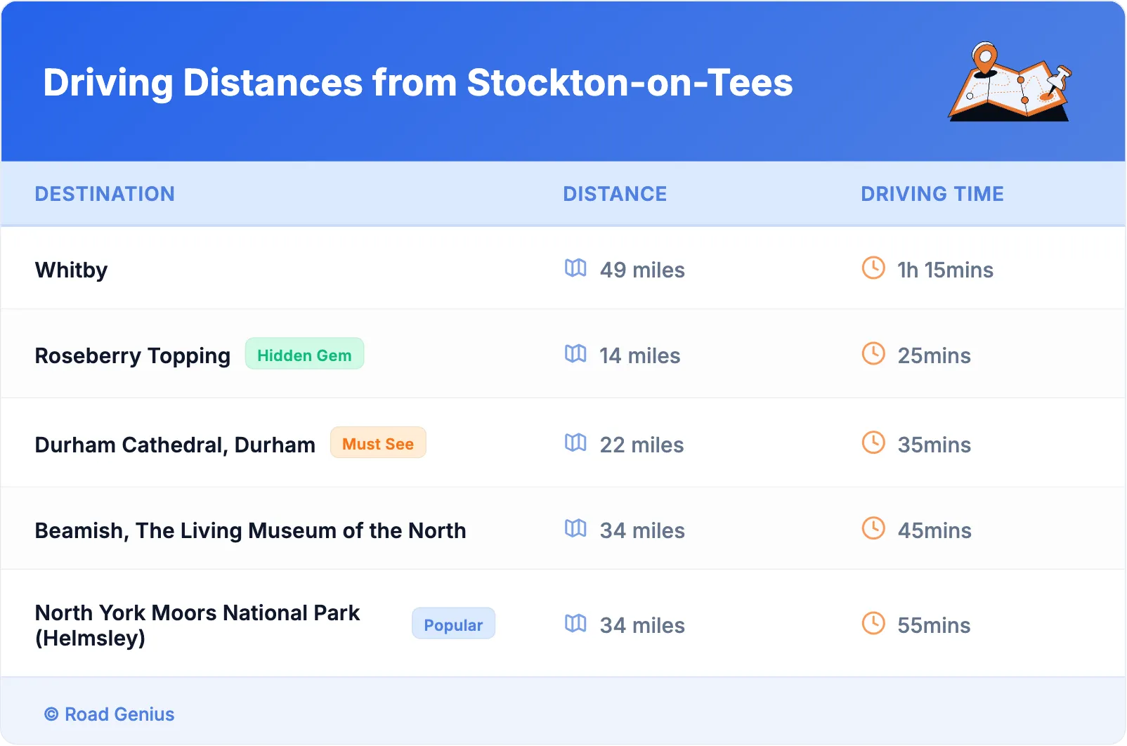 Driving Distances from Stockton-on-Tees