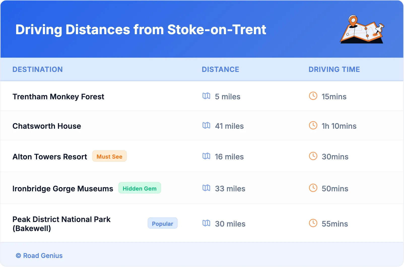 Driving Distances from Stoke-on-Trent