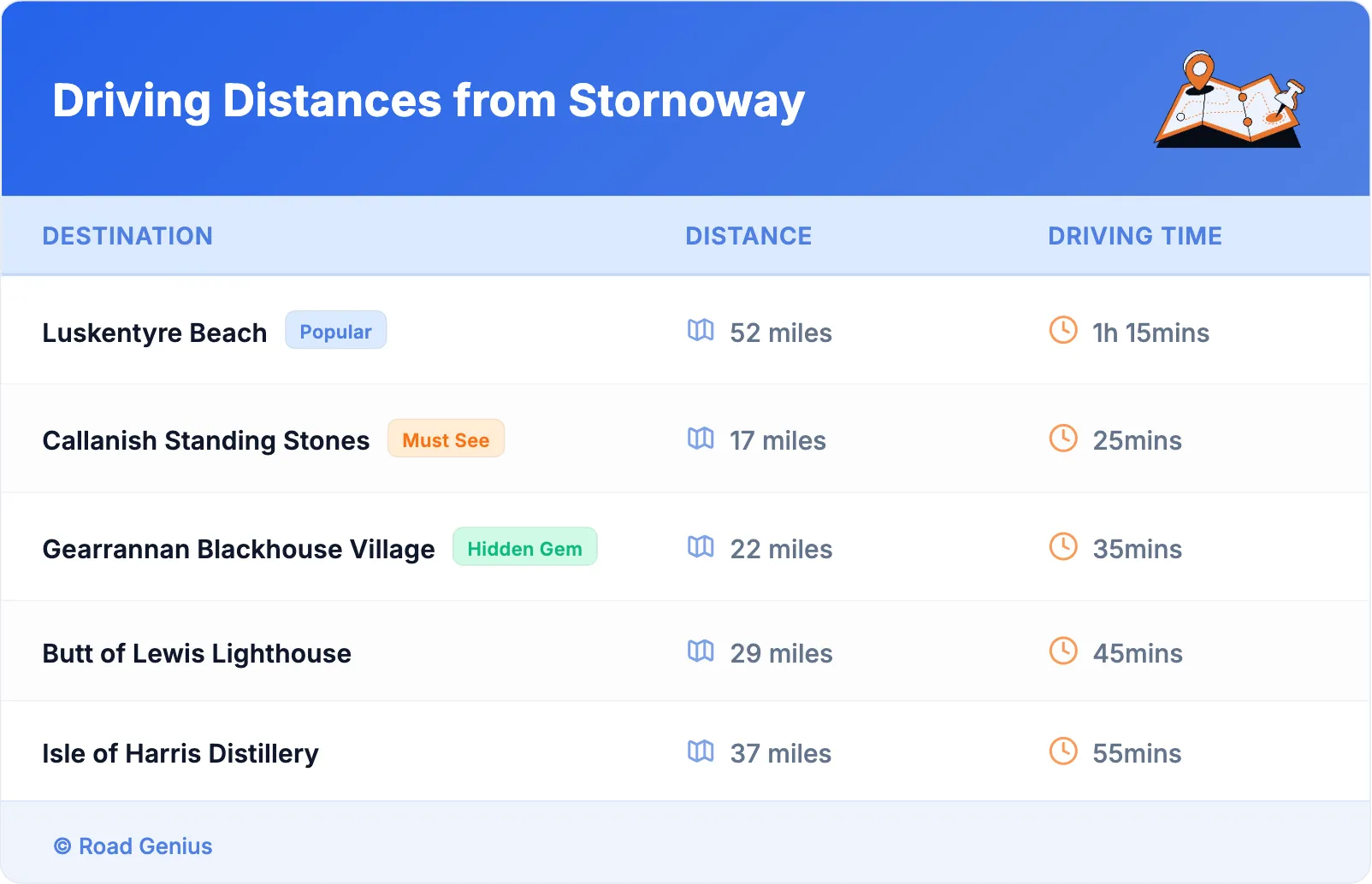 Driving Distances from Stornoway