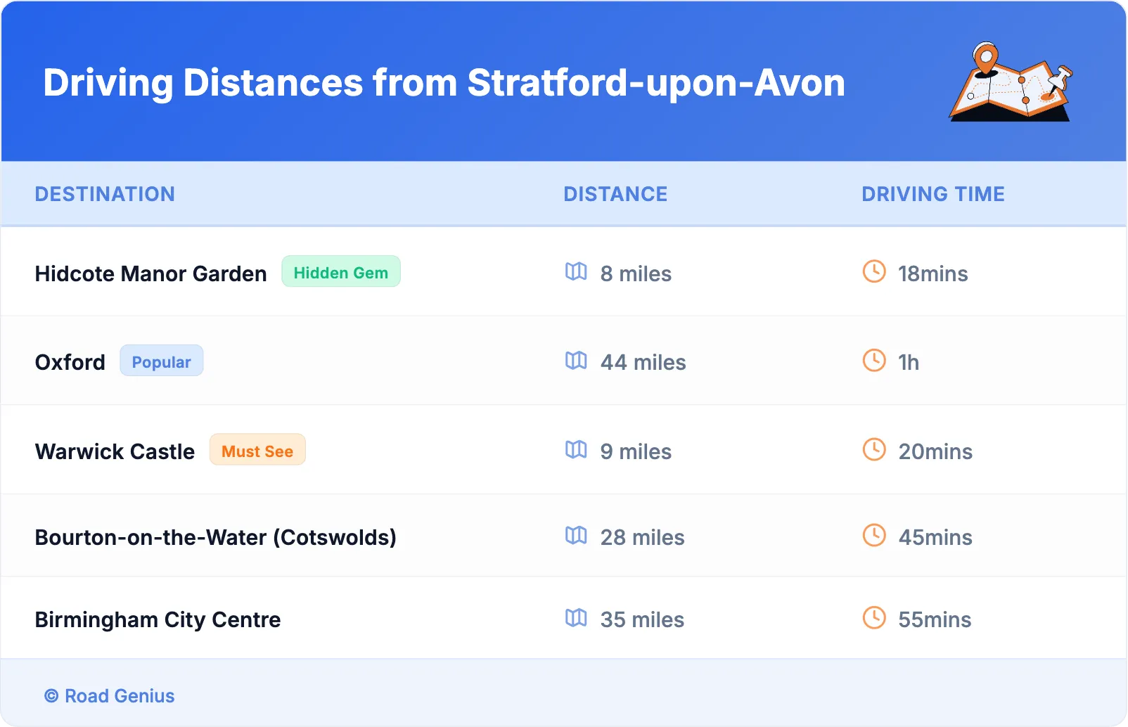 Driving Distances from Stratford-upon-Avon