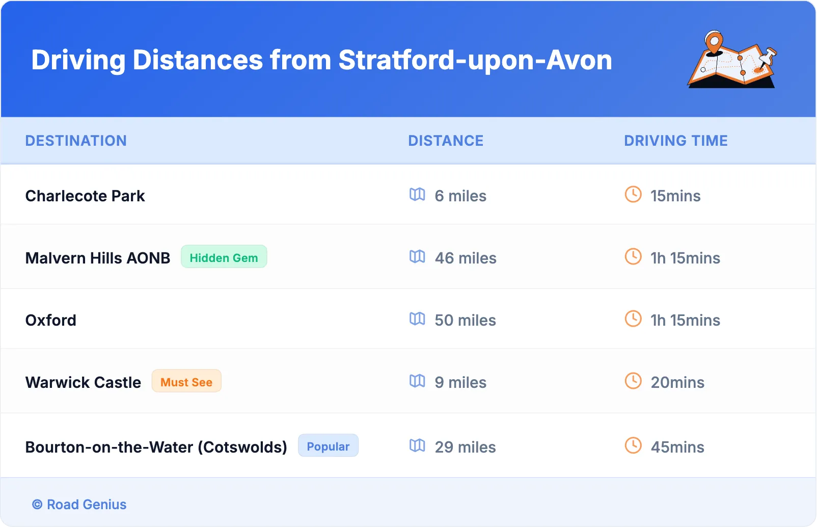 Driving Distances from Stratford-upon-Avon