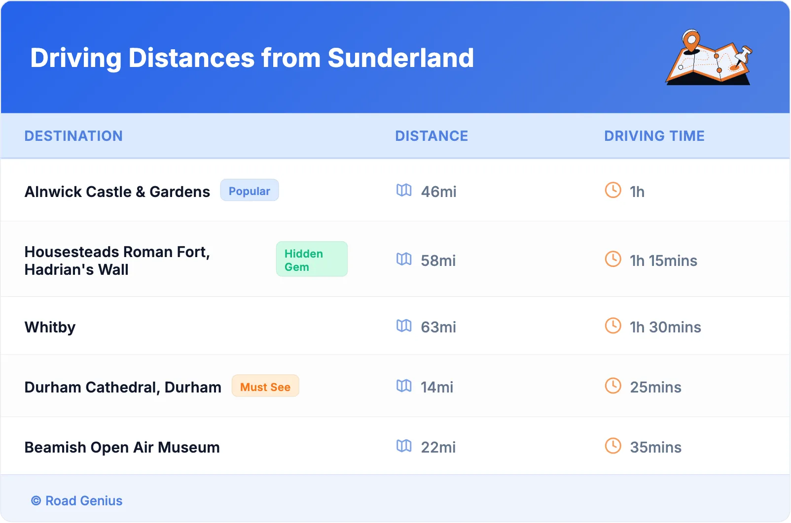 Driving Distances from Sunderland