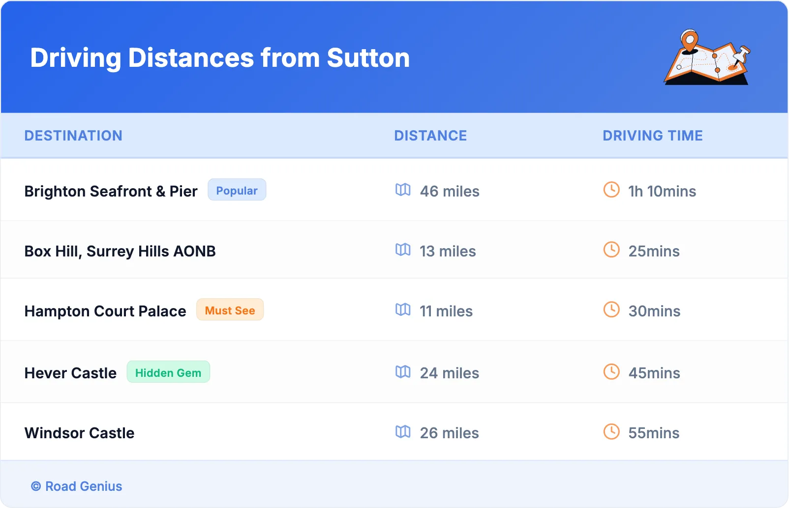 Driving Distances from Sutton