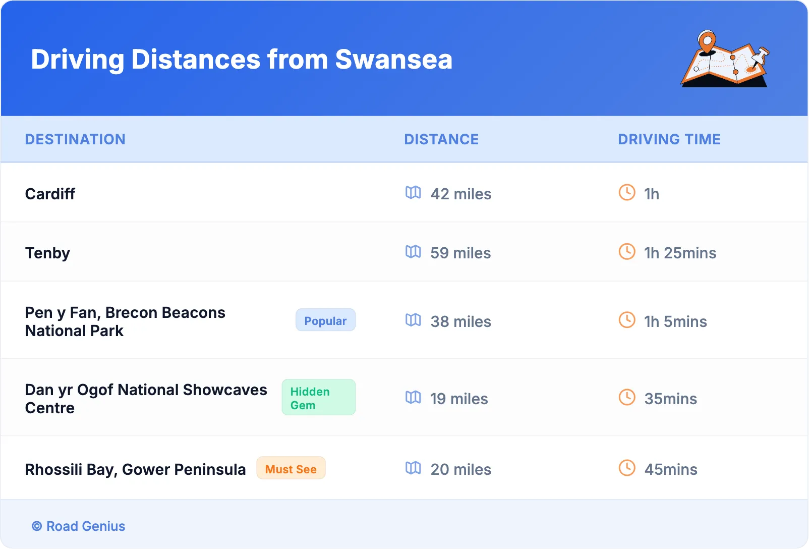 Driving Distances from Swansea