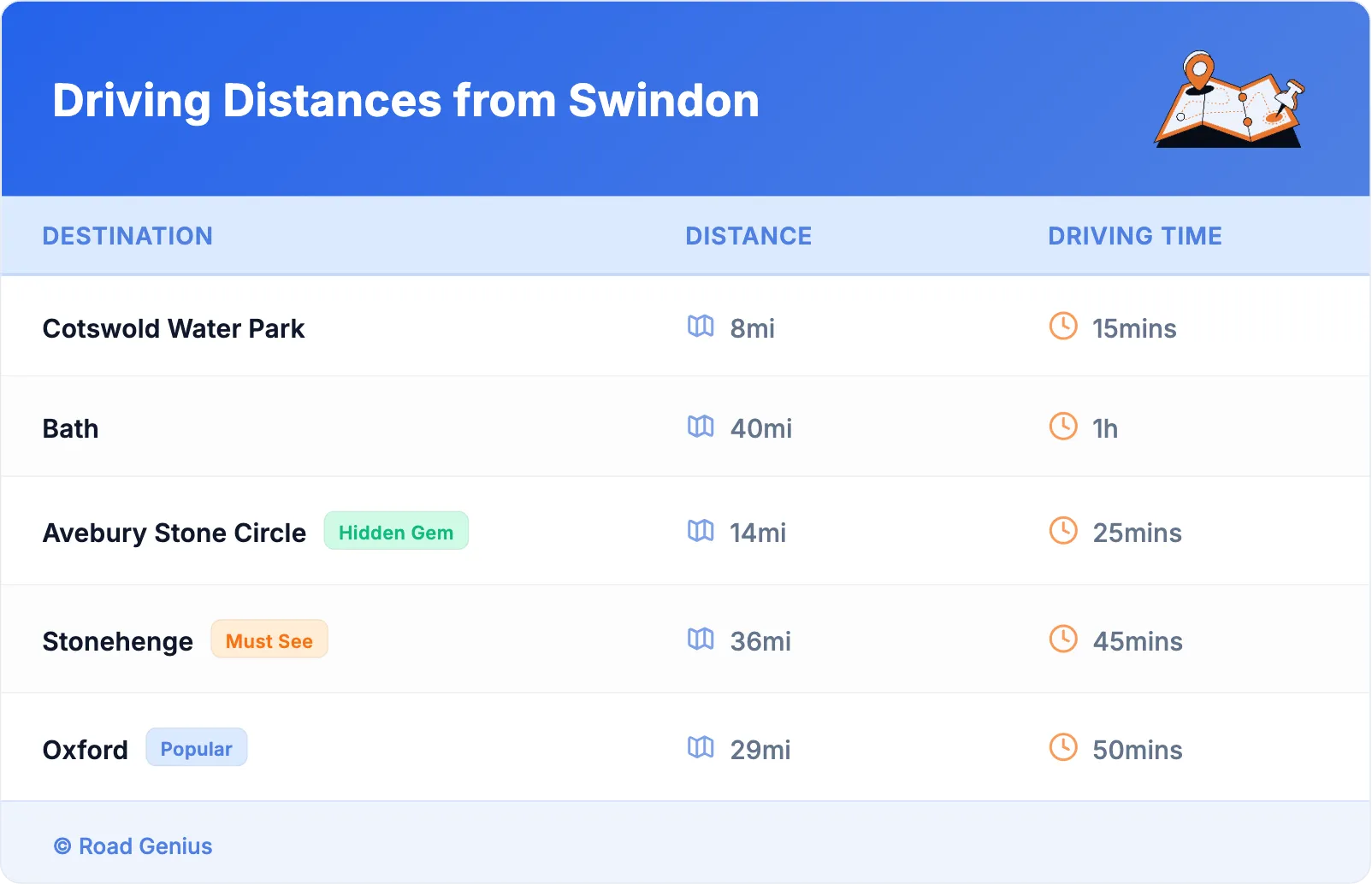 Driving Distances from Swindon