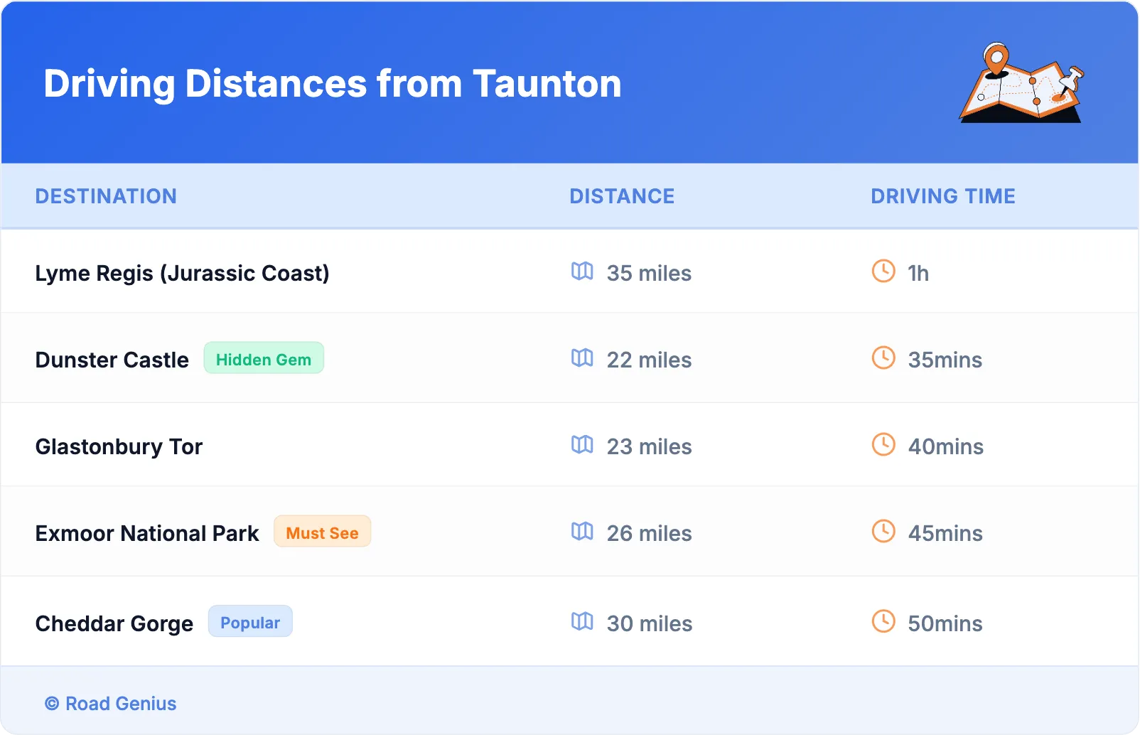 Driving Distances from Taunton