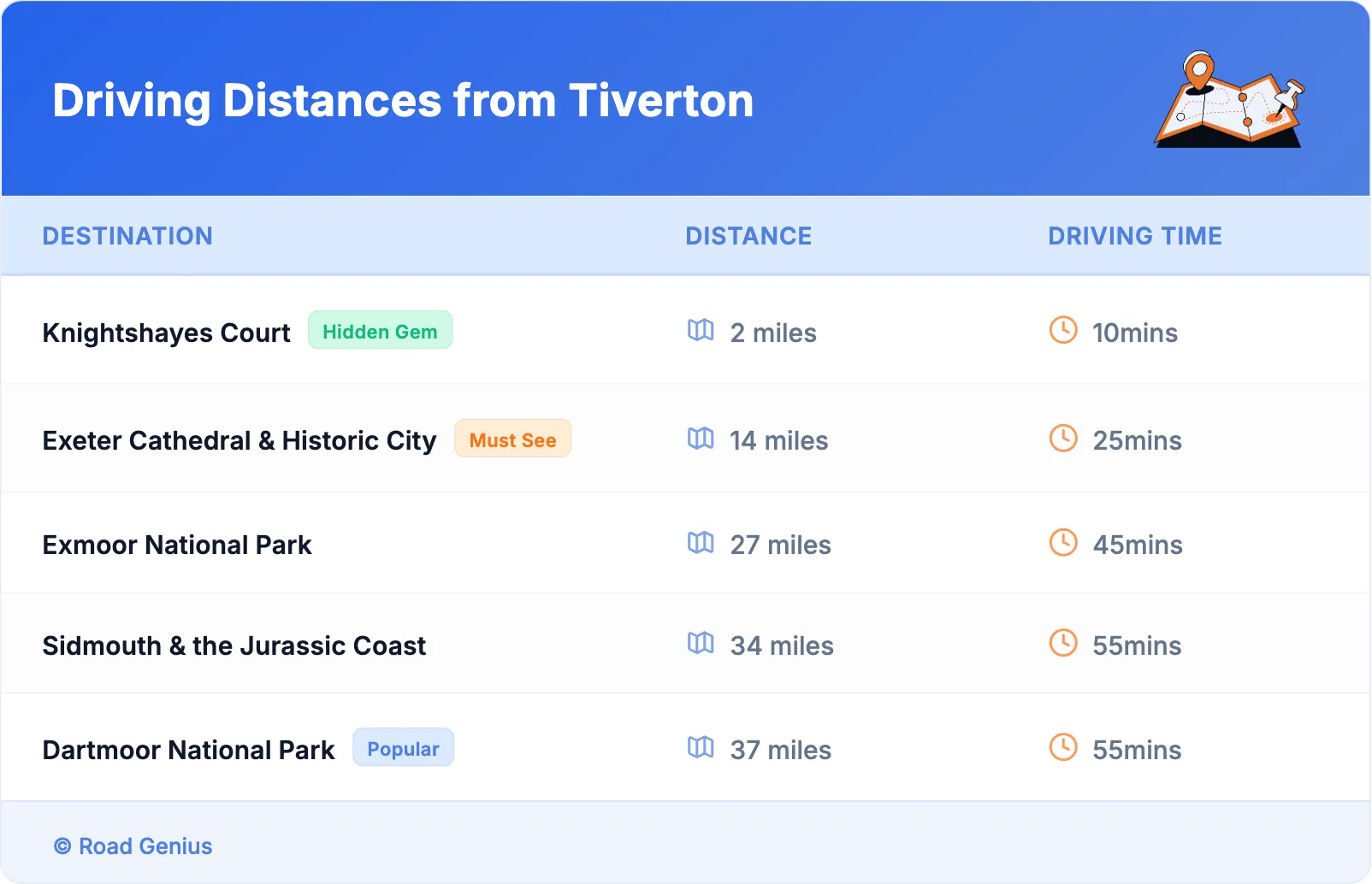 Driving Distances from Tiverton