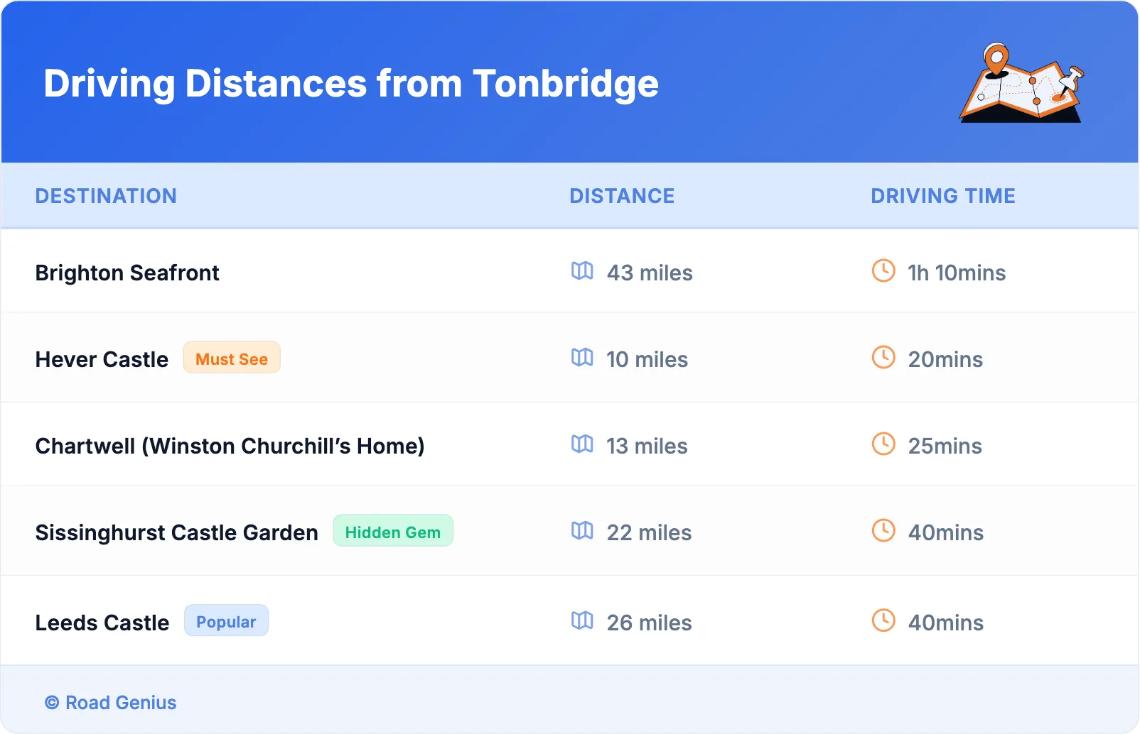Driving Distances from Tonbridge