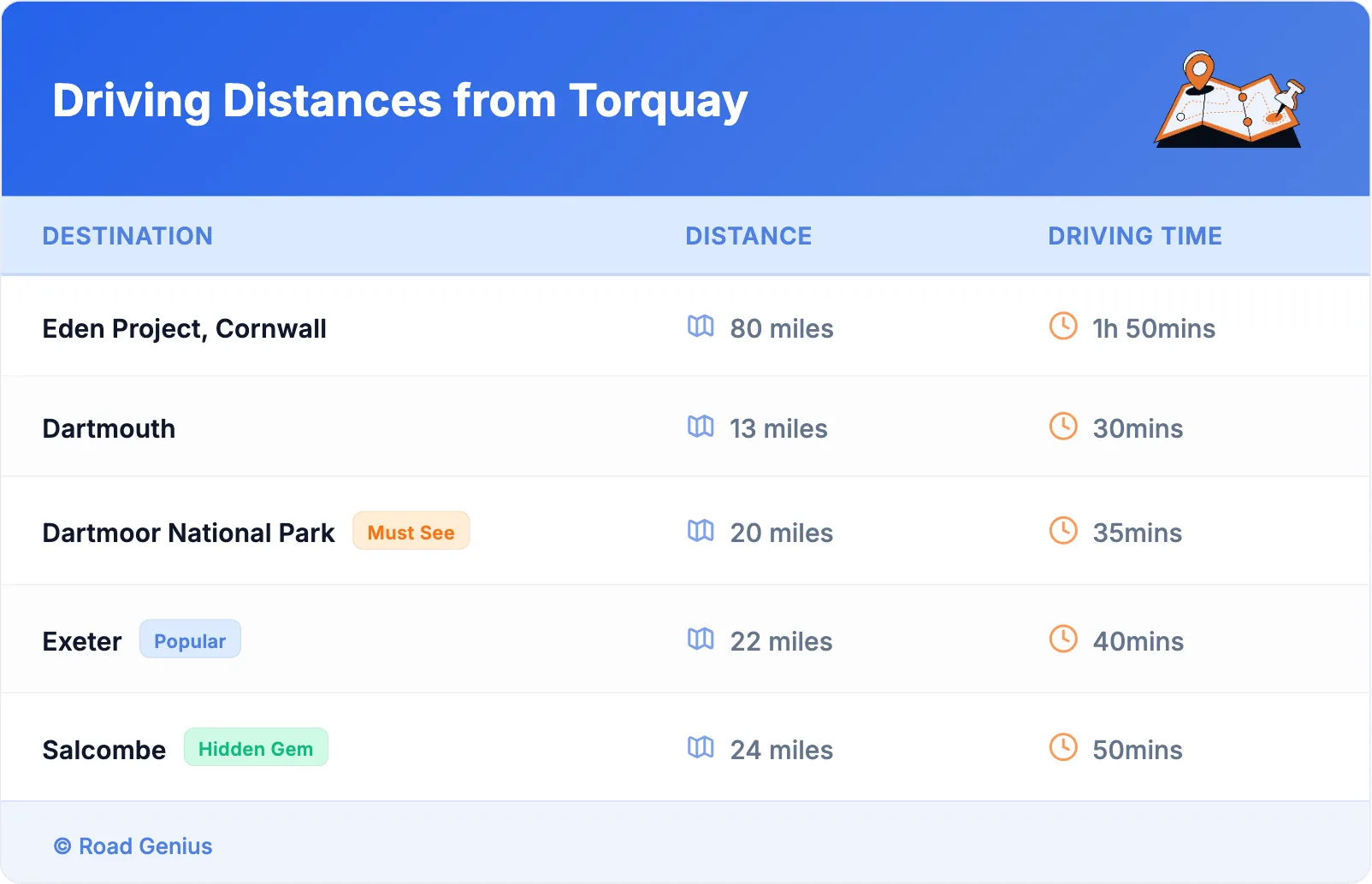 Driving Distances from Torquay