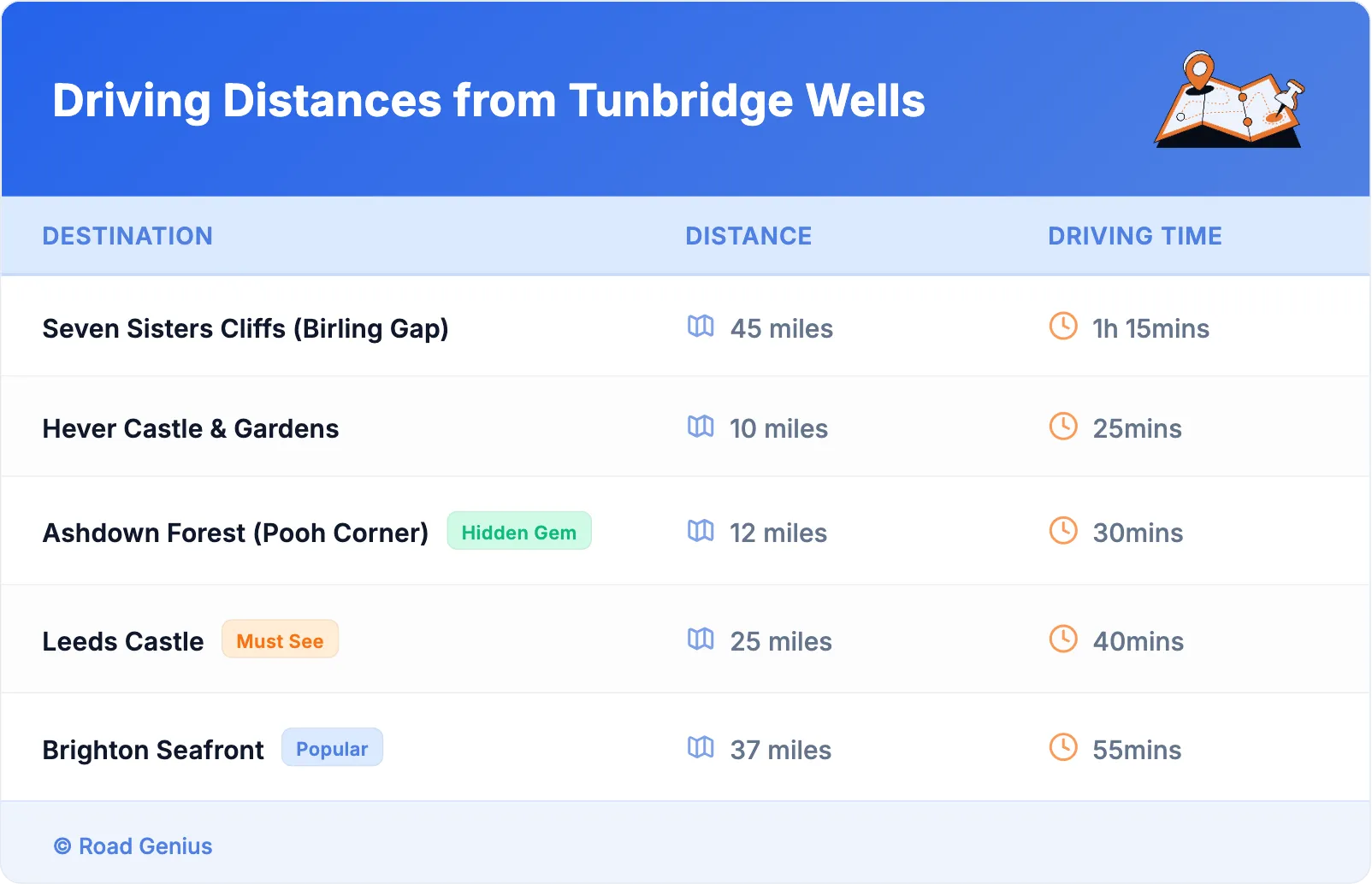 Driving Distances from Tunbridge Wells
