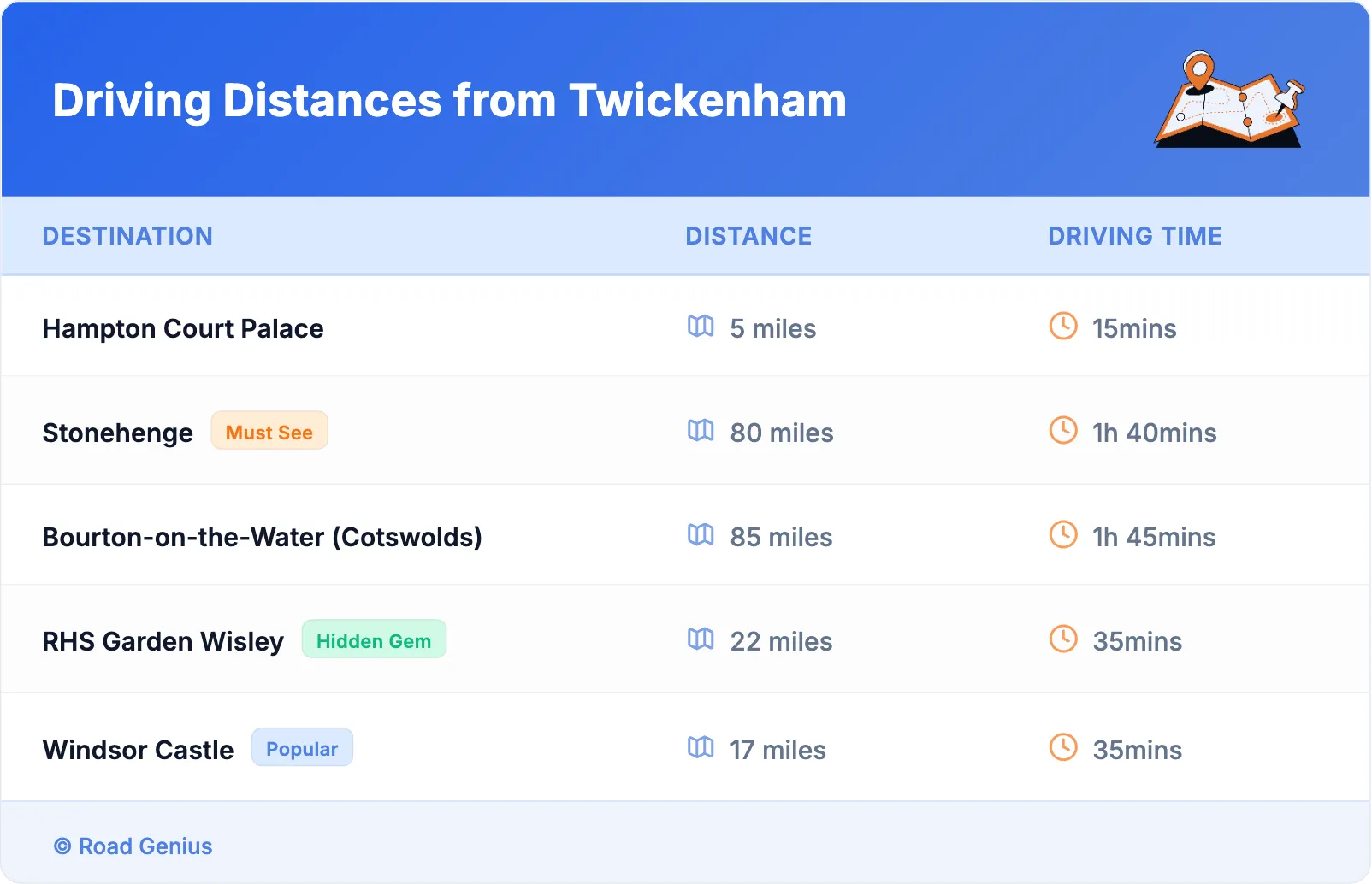 Driving Distances from Twickenham
