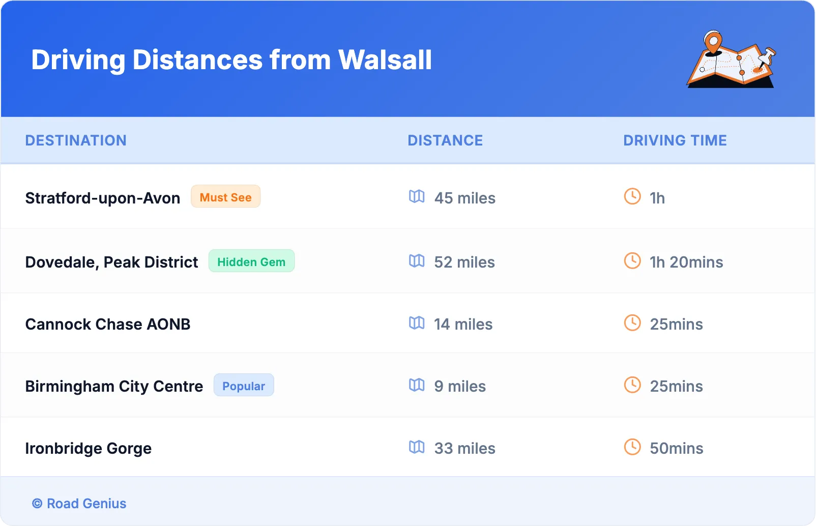 Driving Distances from Walsall