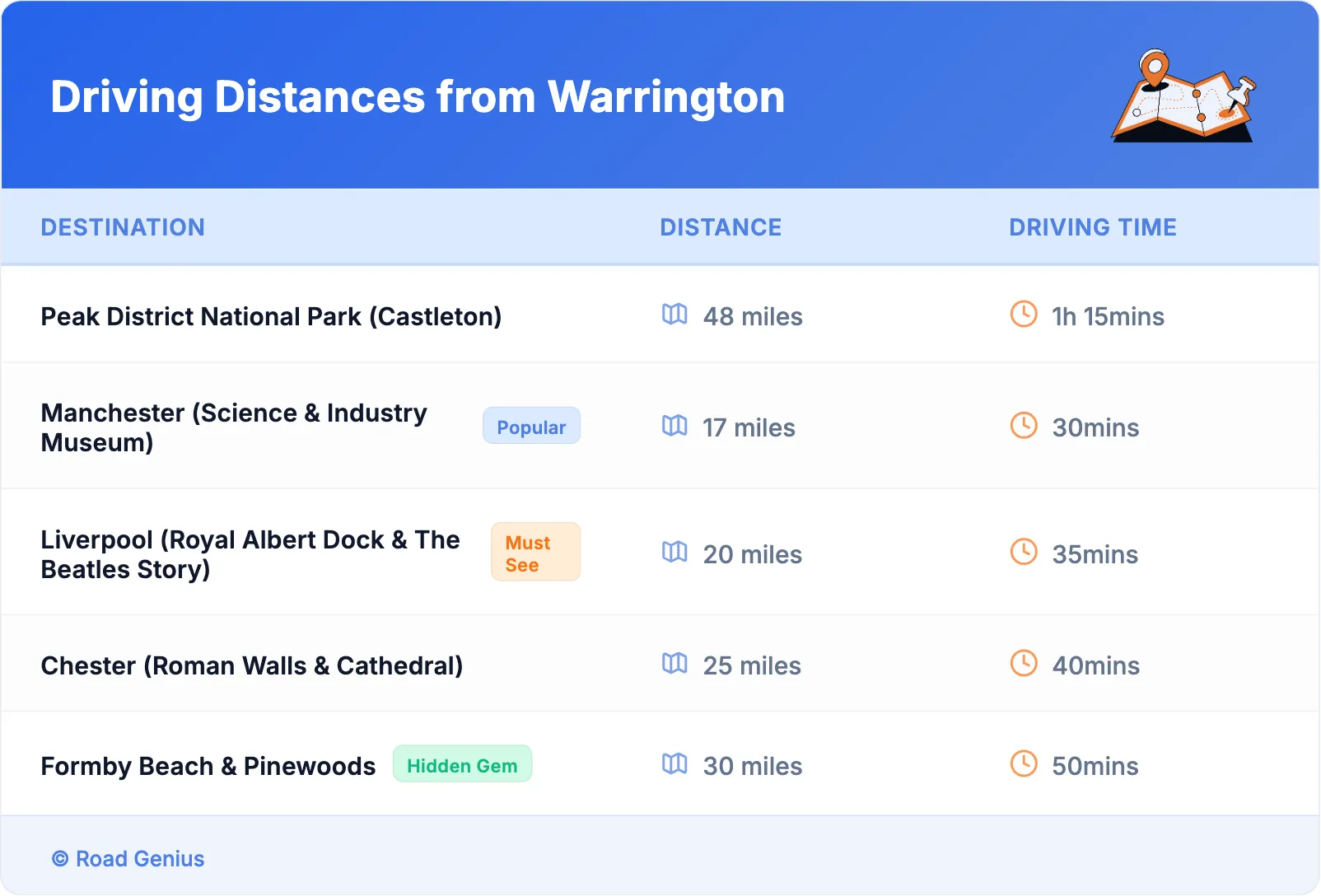 Driving Distances from Warrington