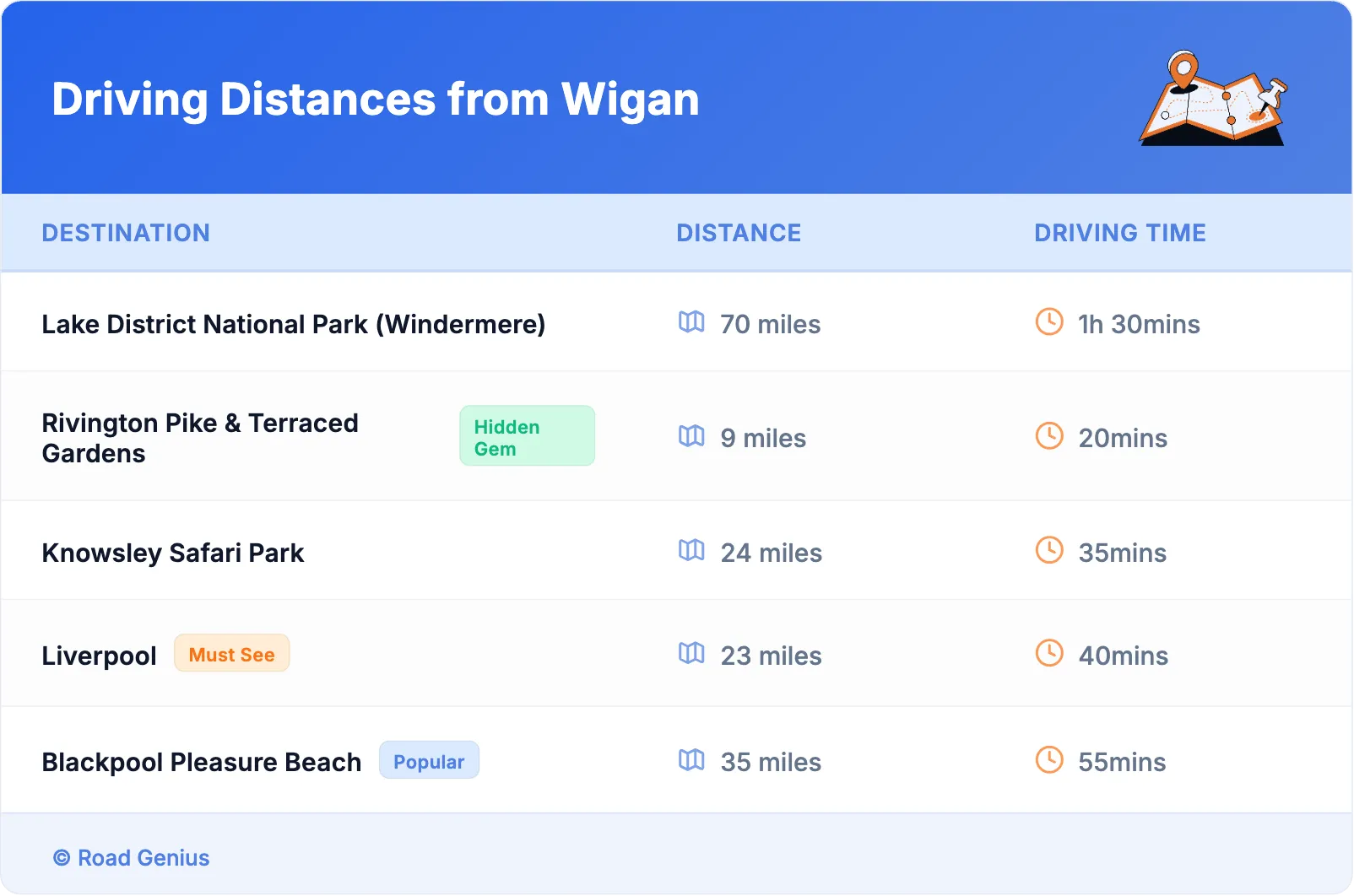 Driving Distances from Wigan