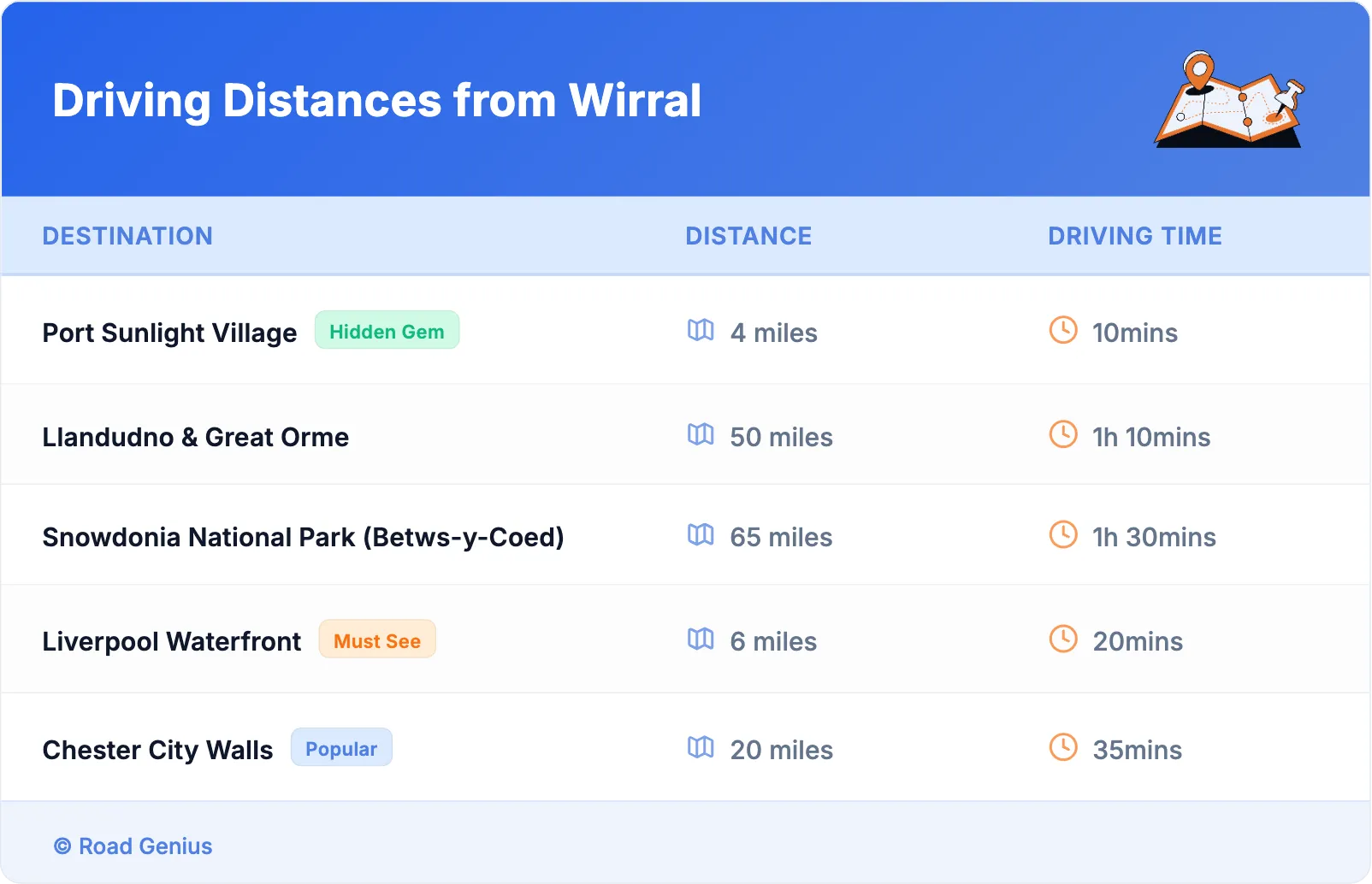 Driving Distances from Wirral