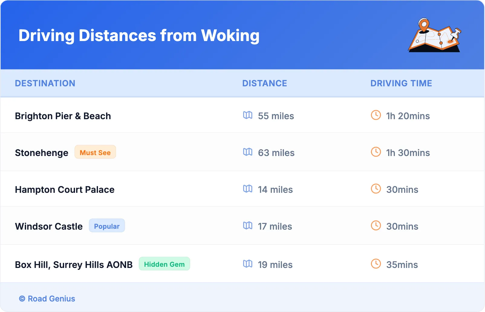 Driving Distances from Woking