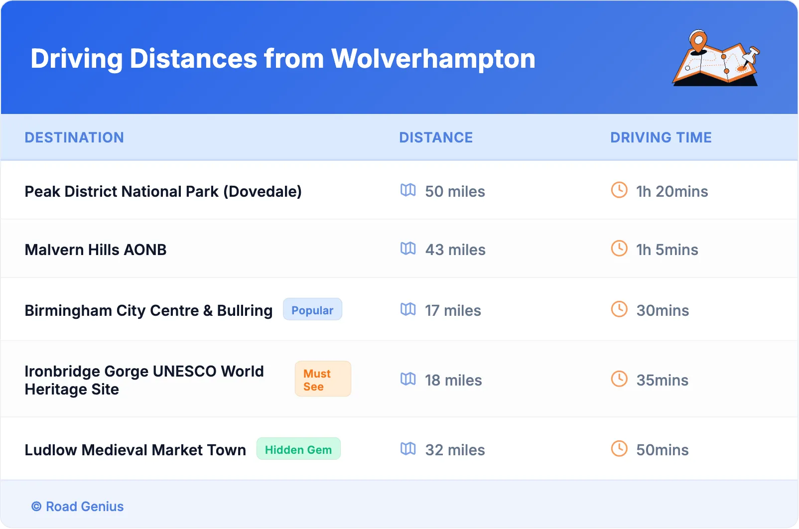 Driving Distances from Wolverhampton