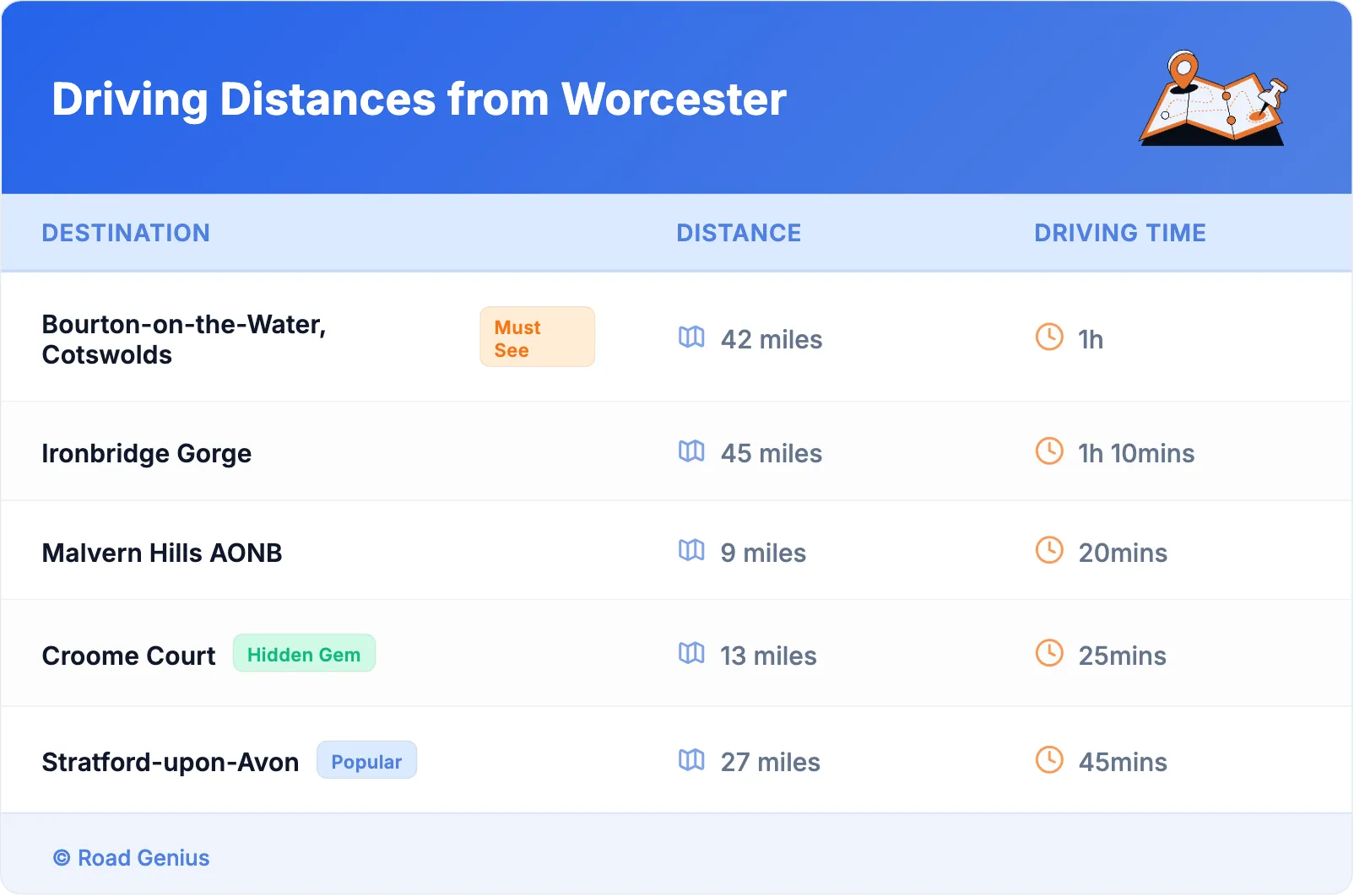 Driving Distances from Worcester