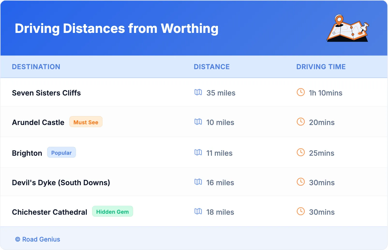 Driving Distances from Worthing