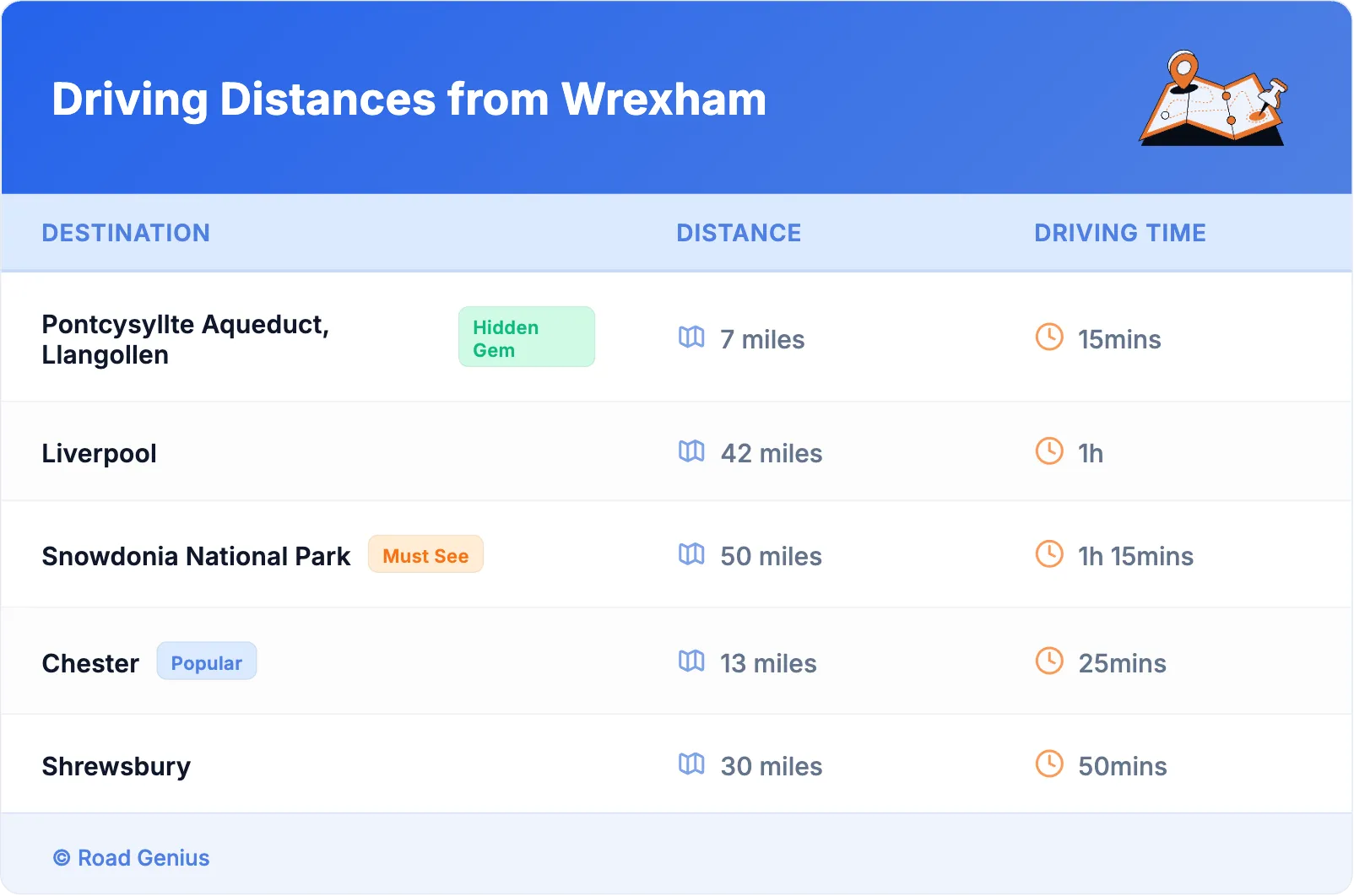 Driving Distances from Wrexham