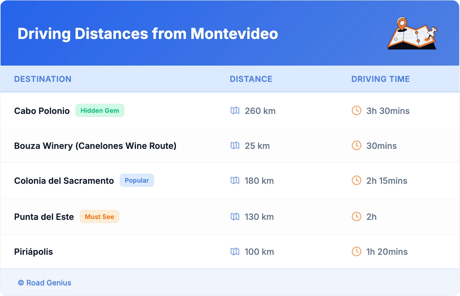 Driving Distances from Montevideo