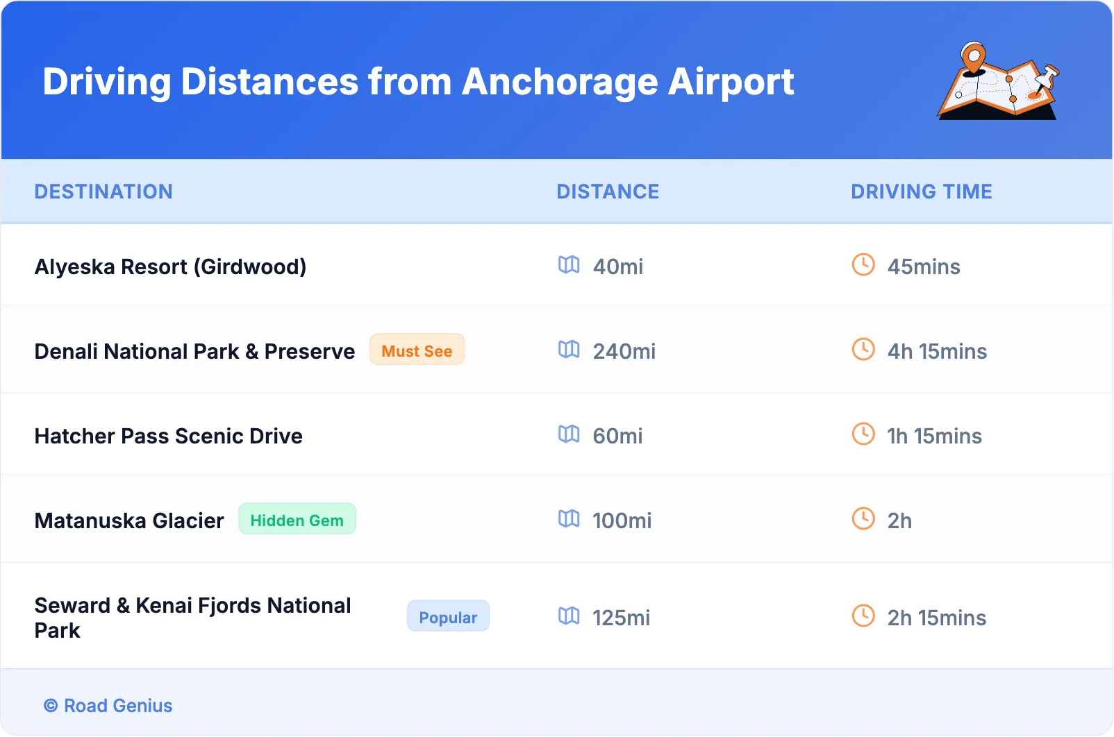 Driving Distances from Anchorage Airport