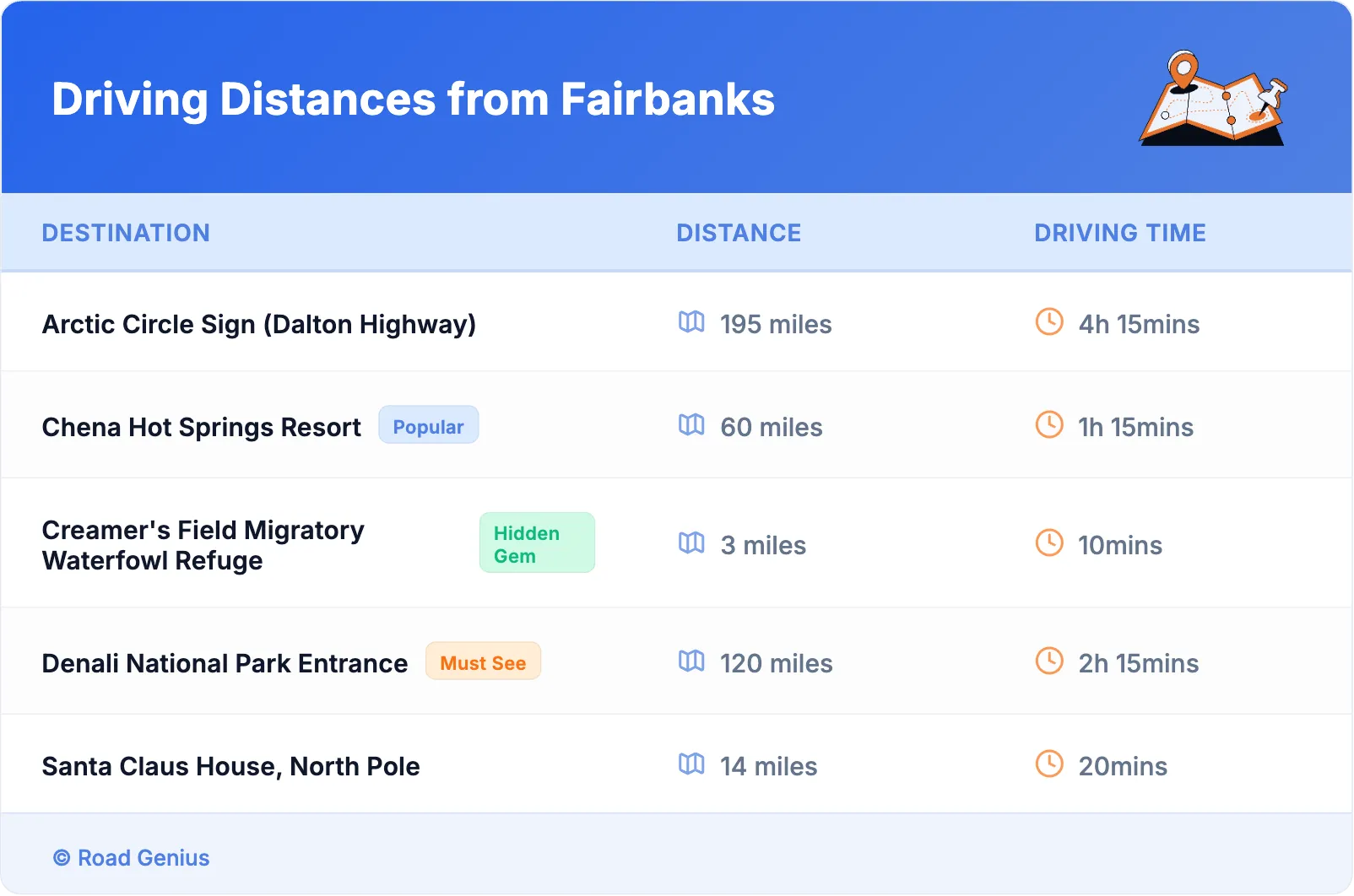 Driving Distances from Fairbanks