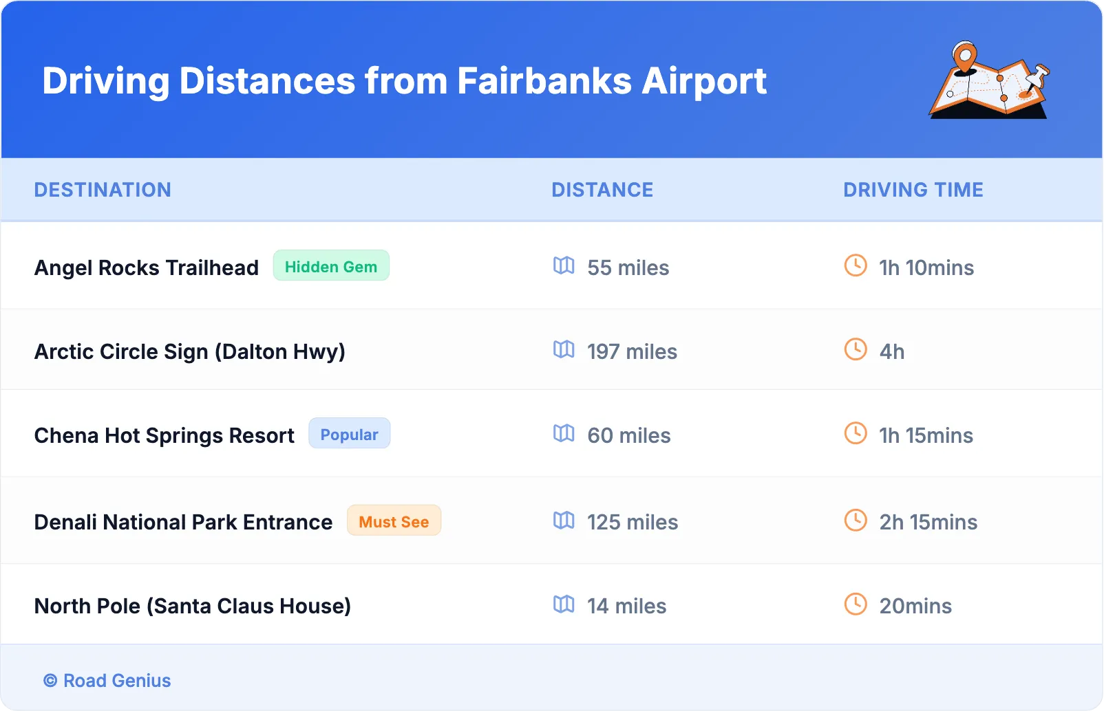 Driving Distances from Fairbanks Airport