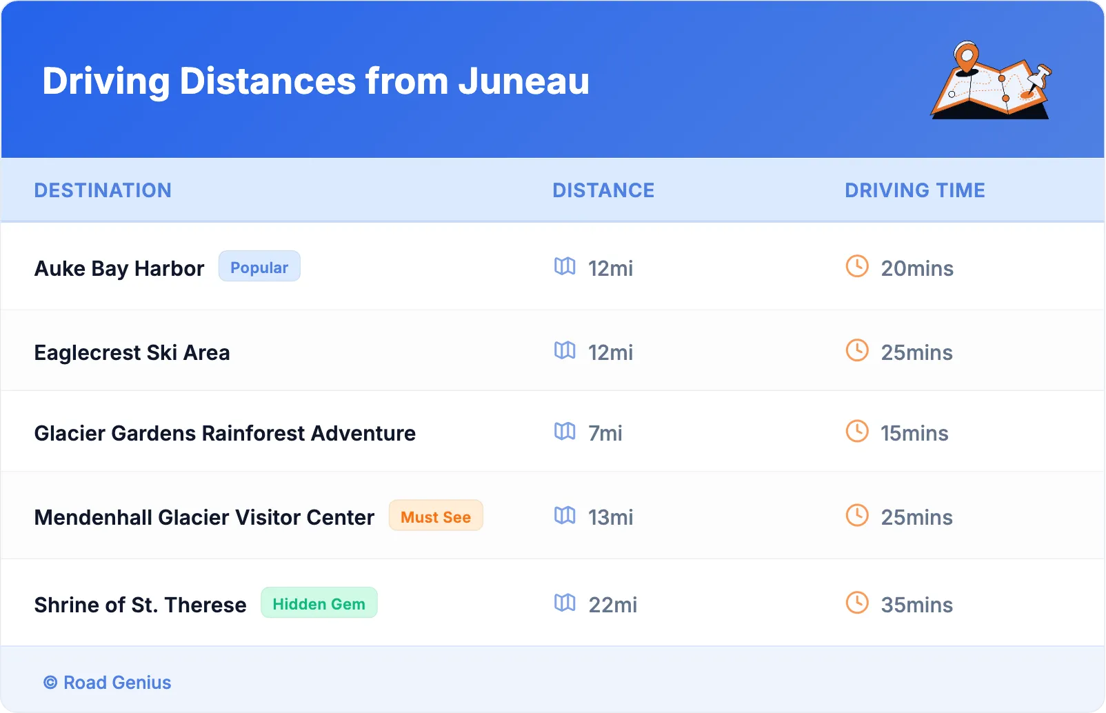 Driving Distances from Juneau