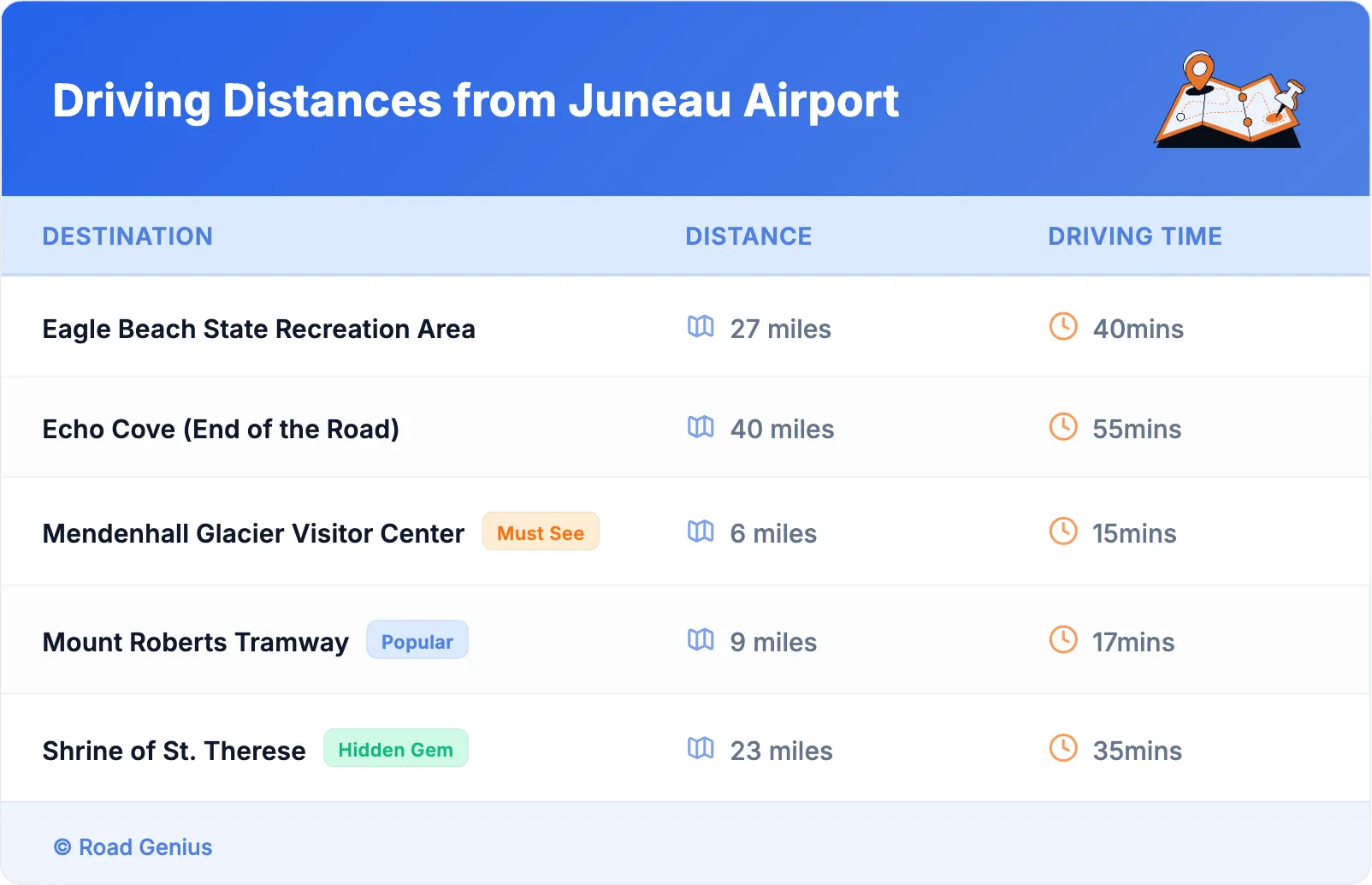 Driving Distances from Juneau Airport