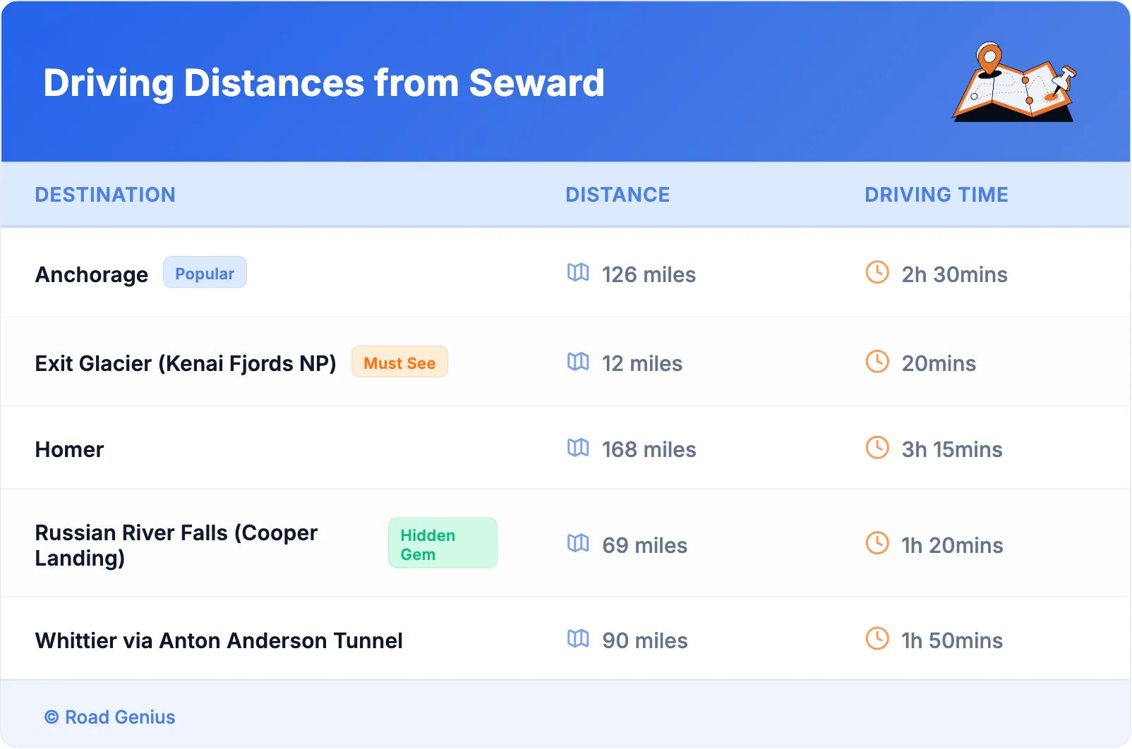 Driving Distances from Seward