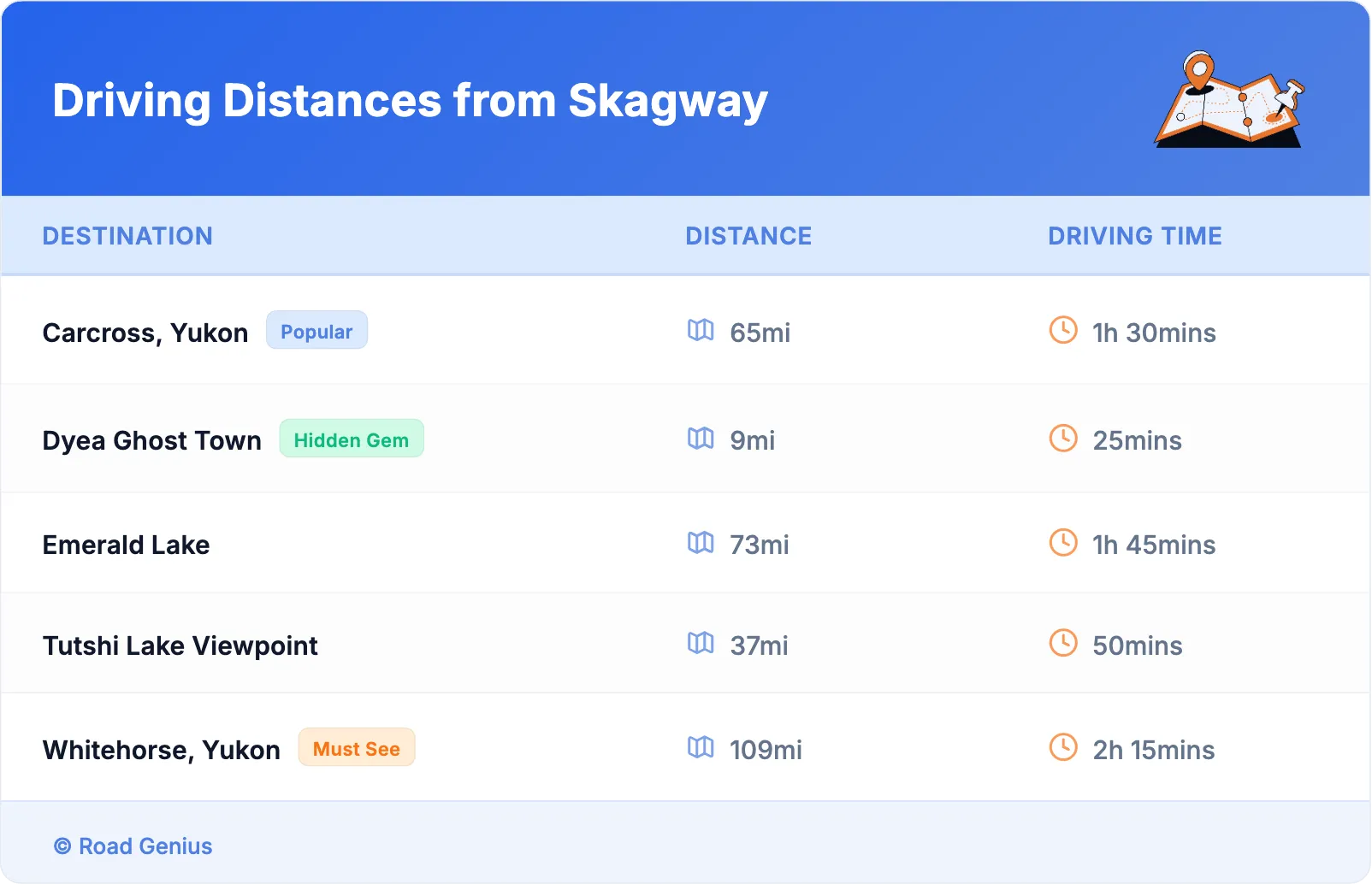 Driving Distances from Skagway
