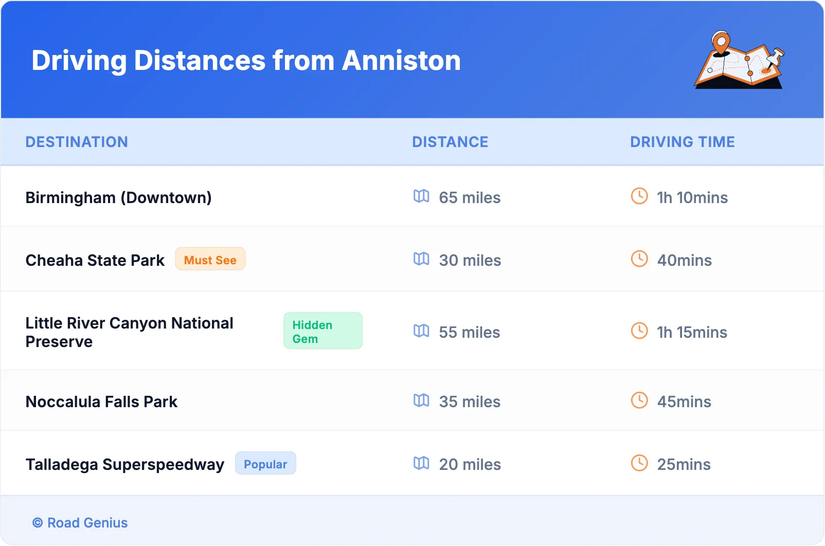 Driving Distances from Anniston