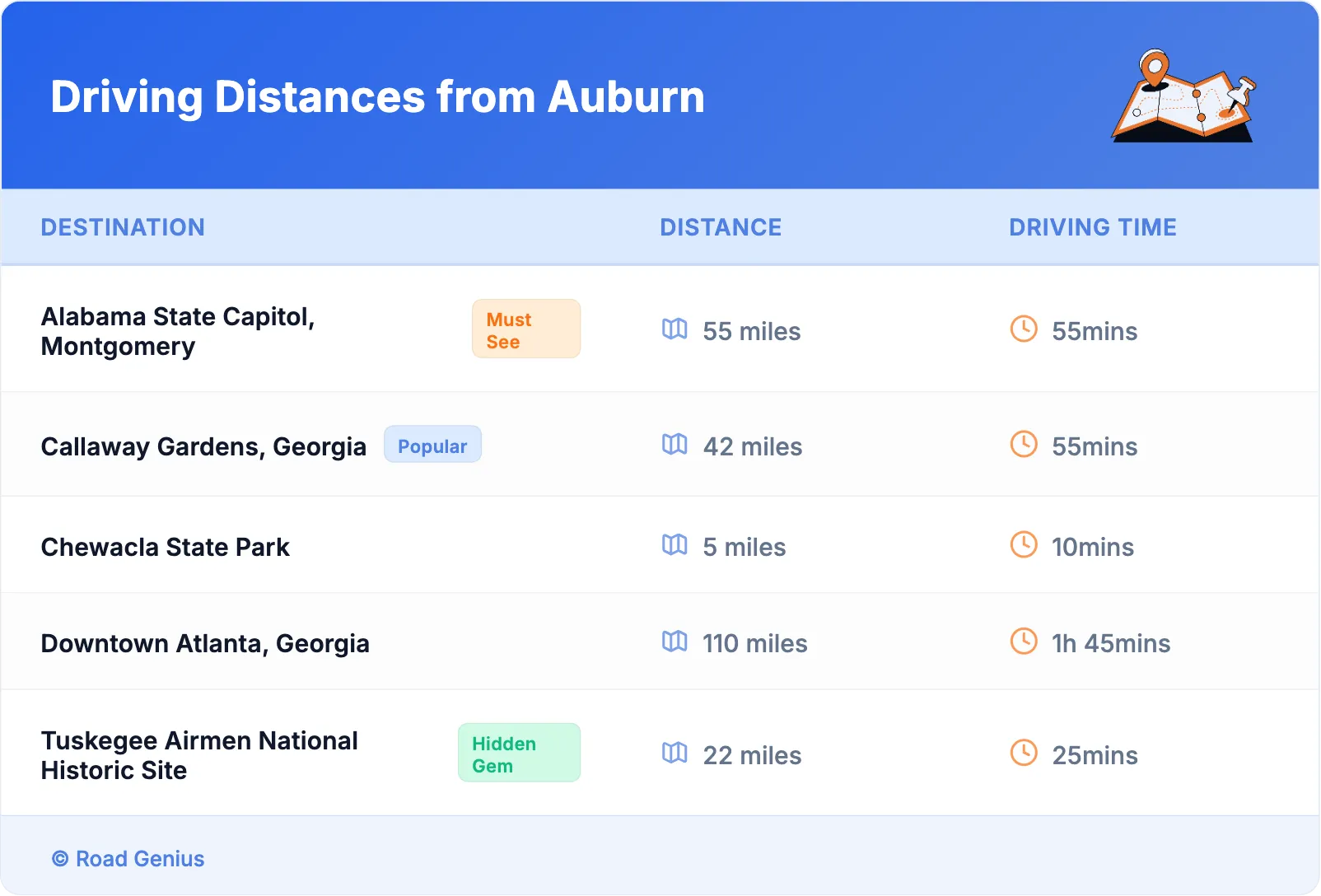 Driving Distances from Auburn