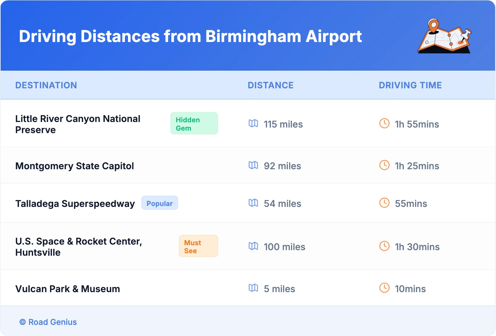Driving Distances from Birmingham Airport