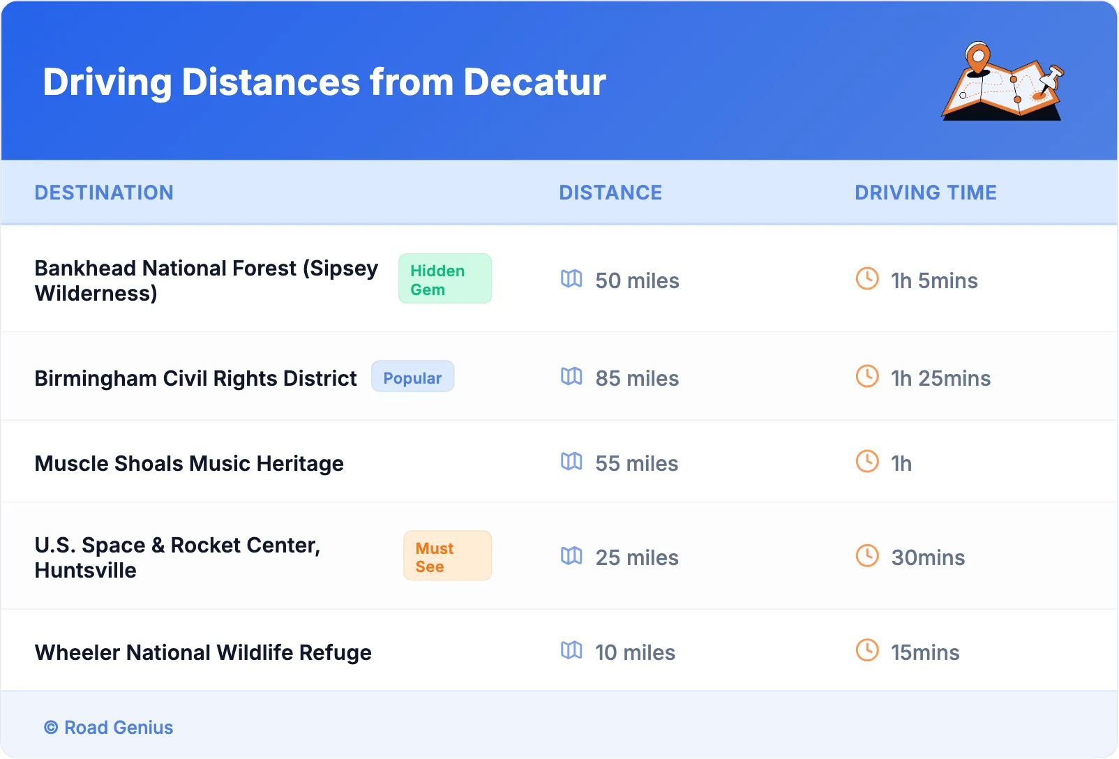Driving Distances from Decatur