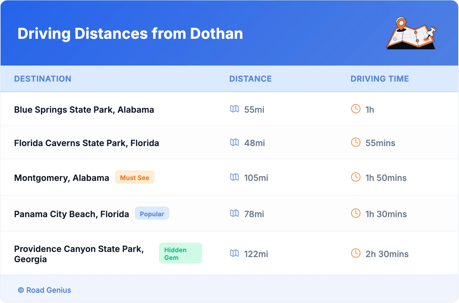 Driving Distances from Dothan