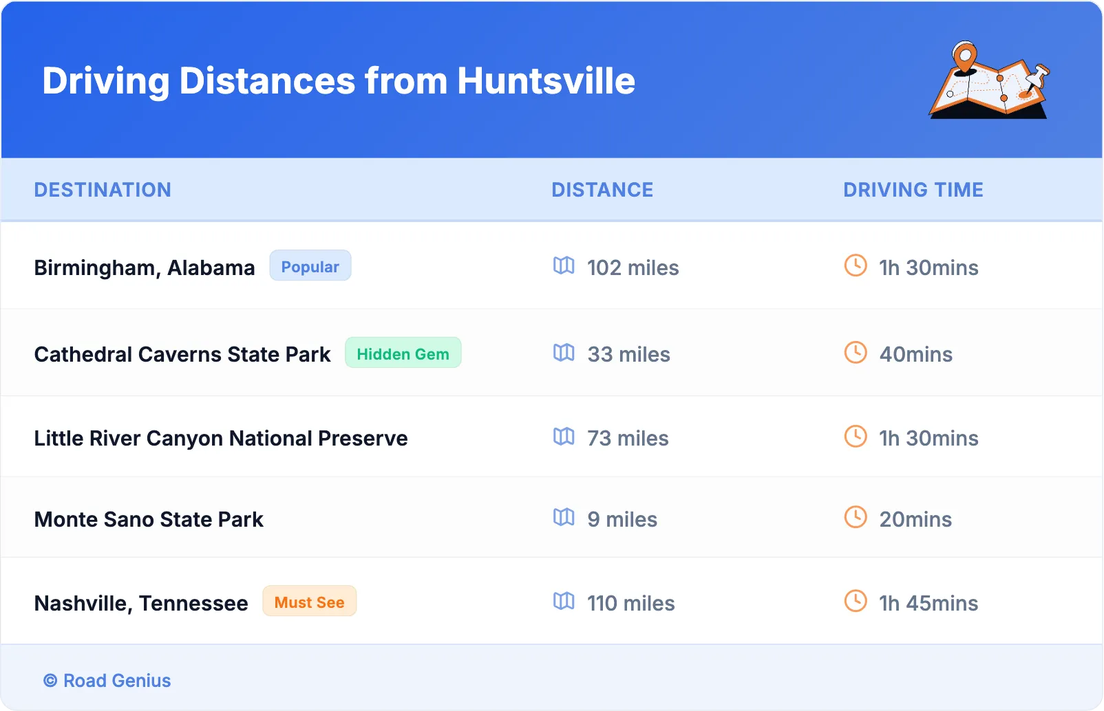 Driving Distances from Huntsville