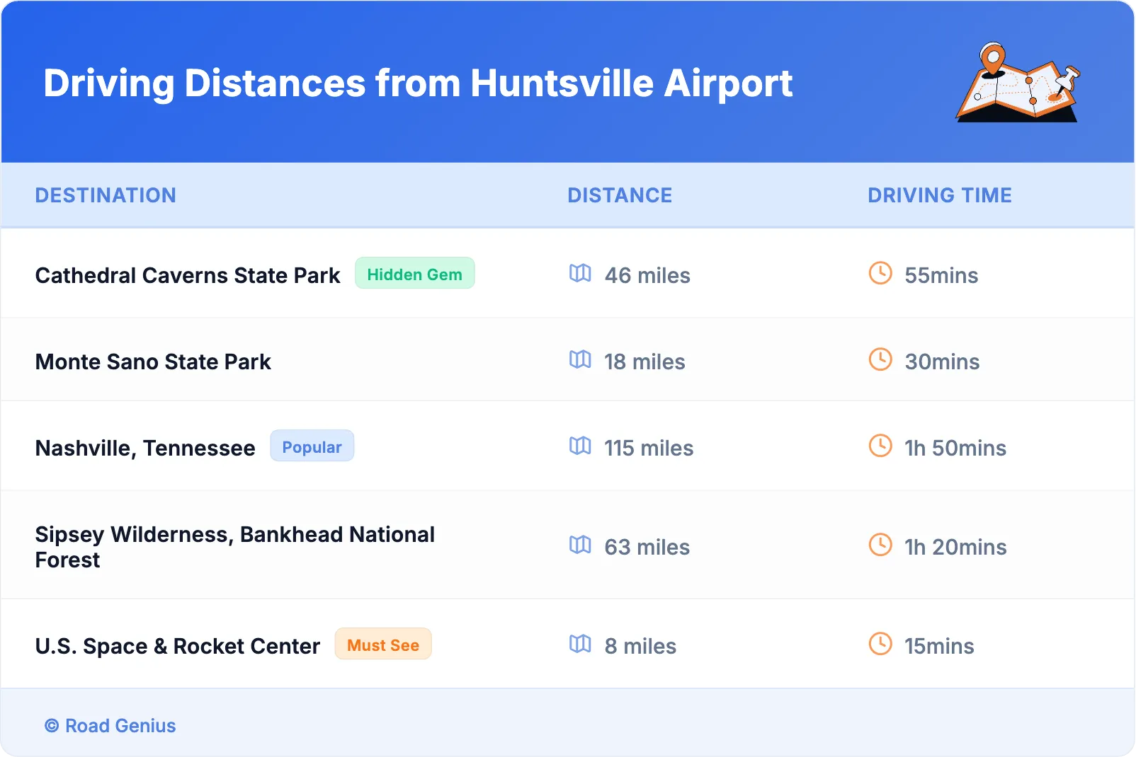 Driving Distances from Huntsville Airport