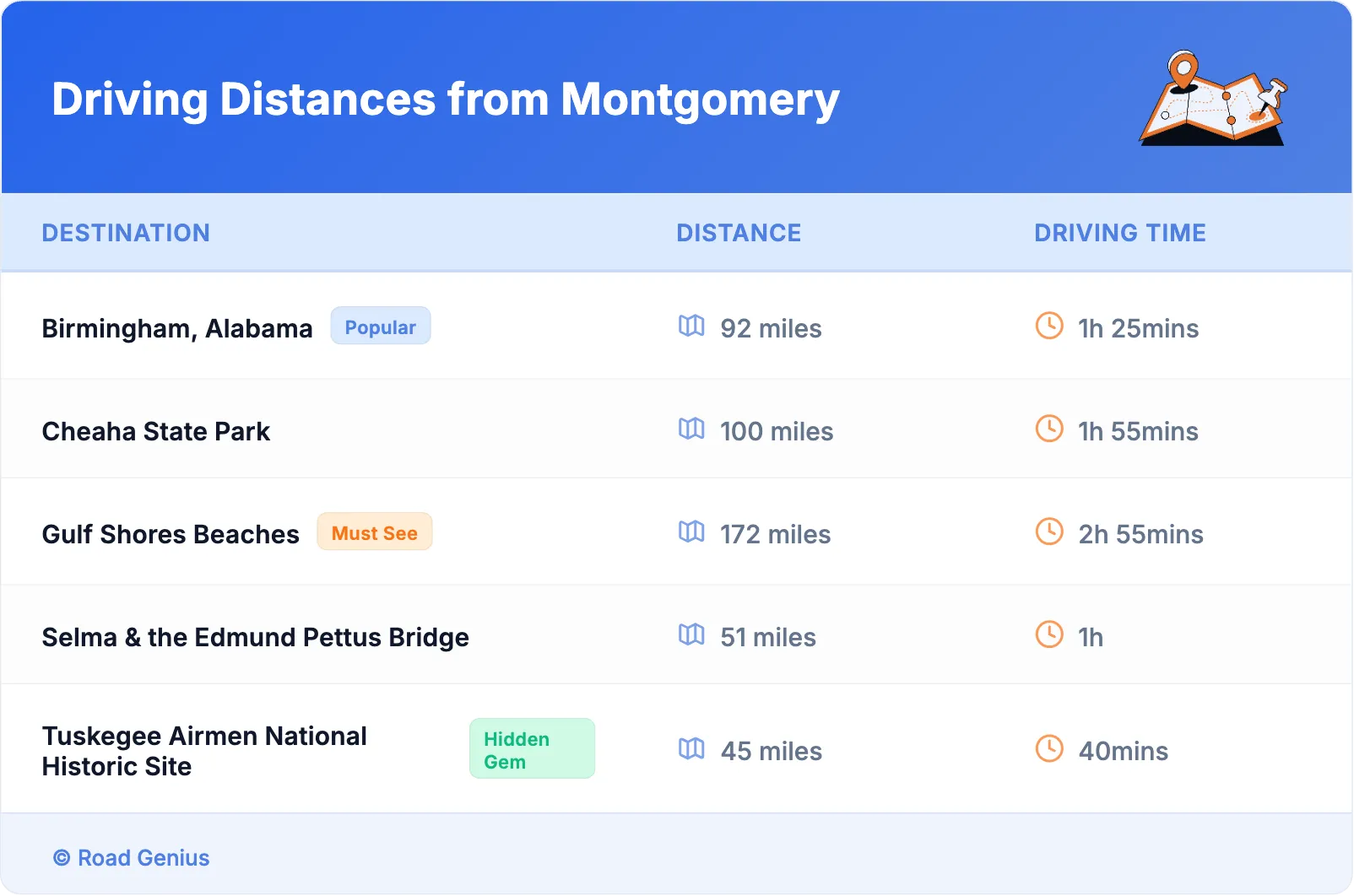 Driving Distances from Montgomery