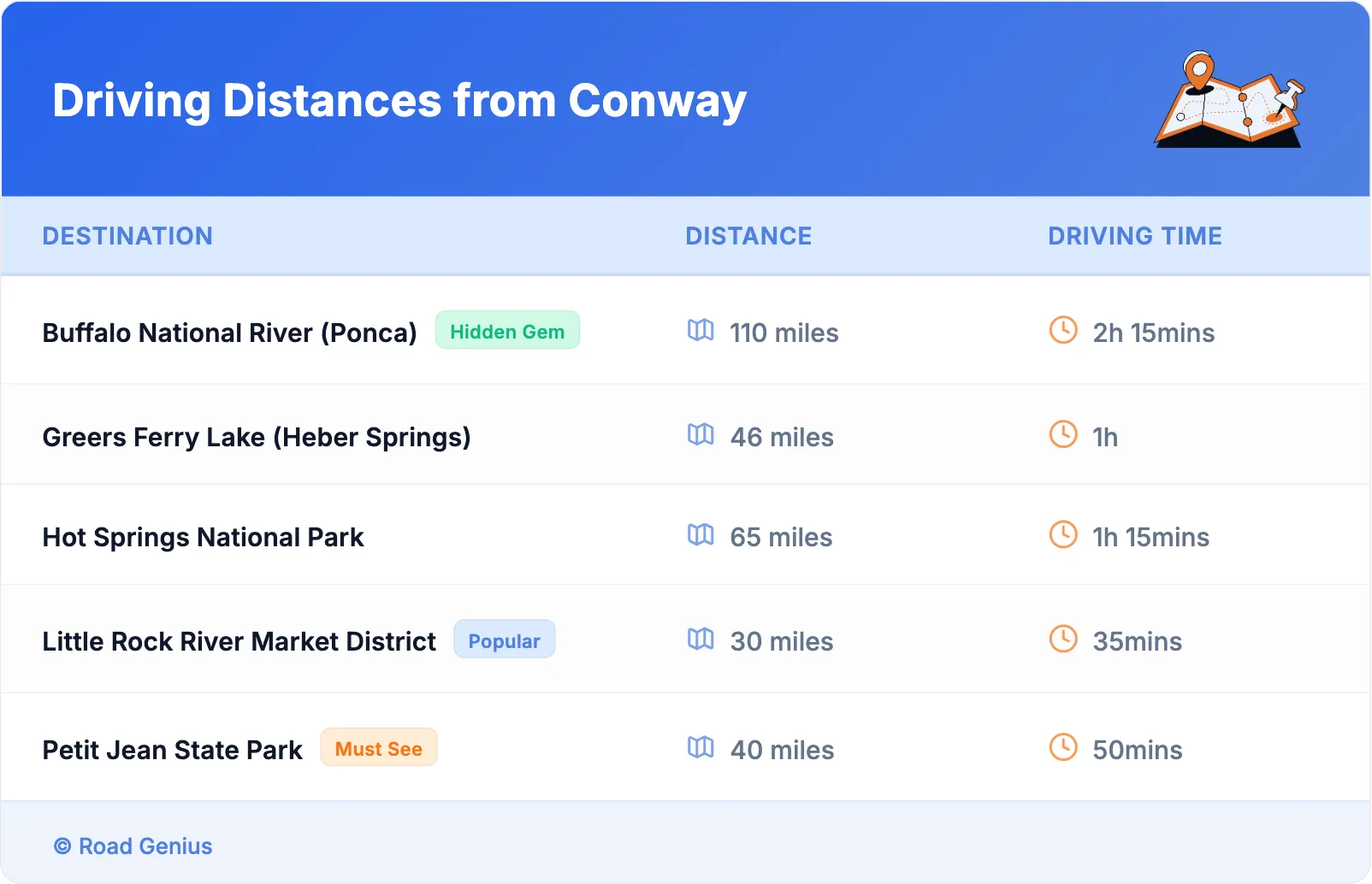 Driving Distances from Conway